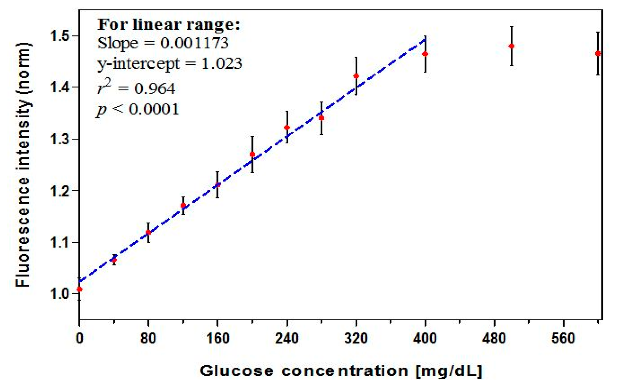 Sensors 14 12127f2 1024