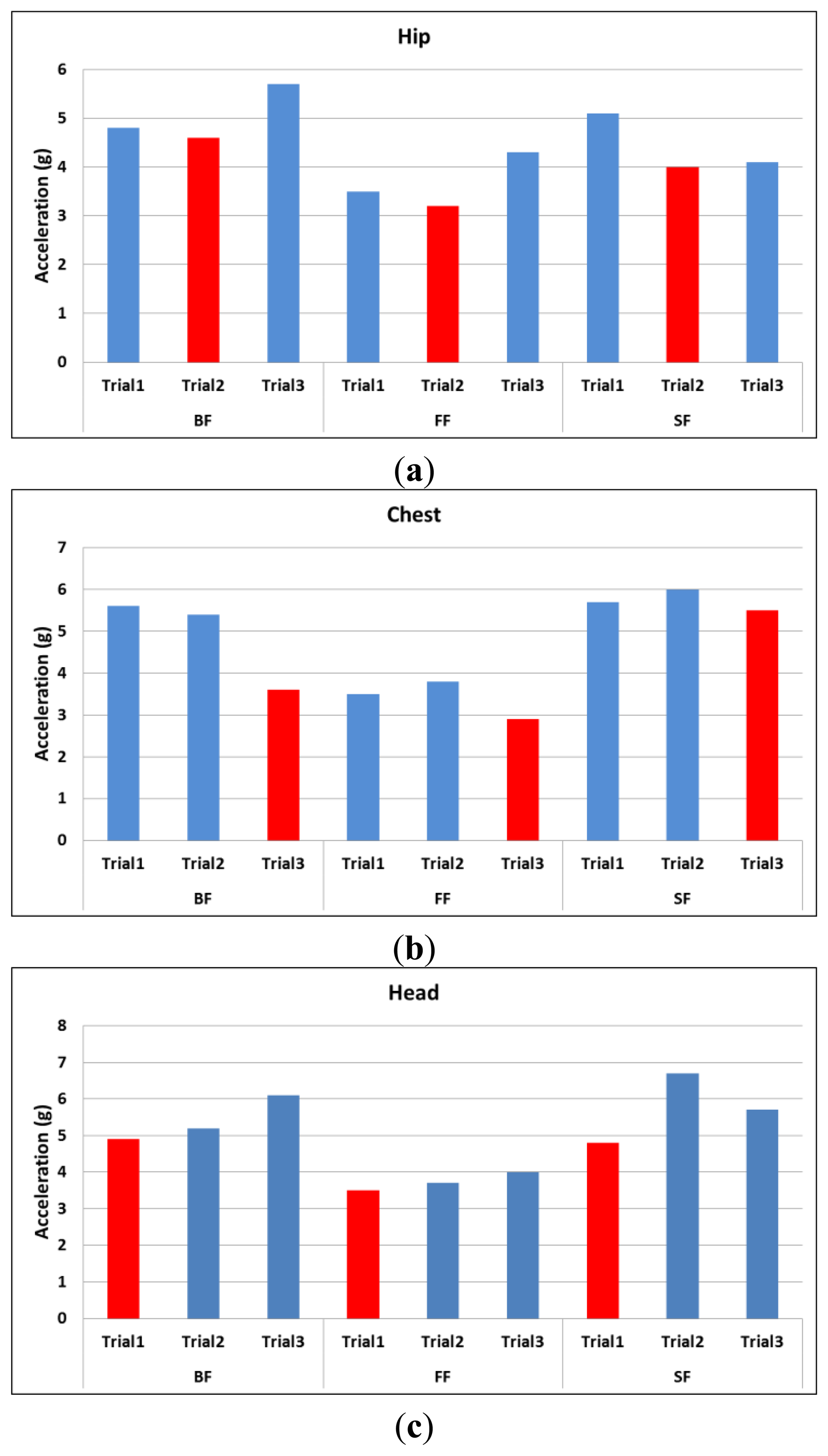 Sensors 14 12149f6 1024