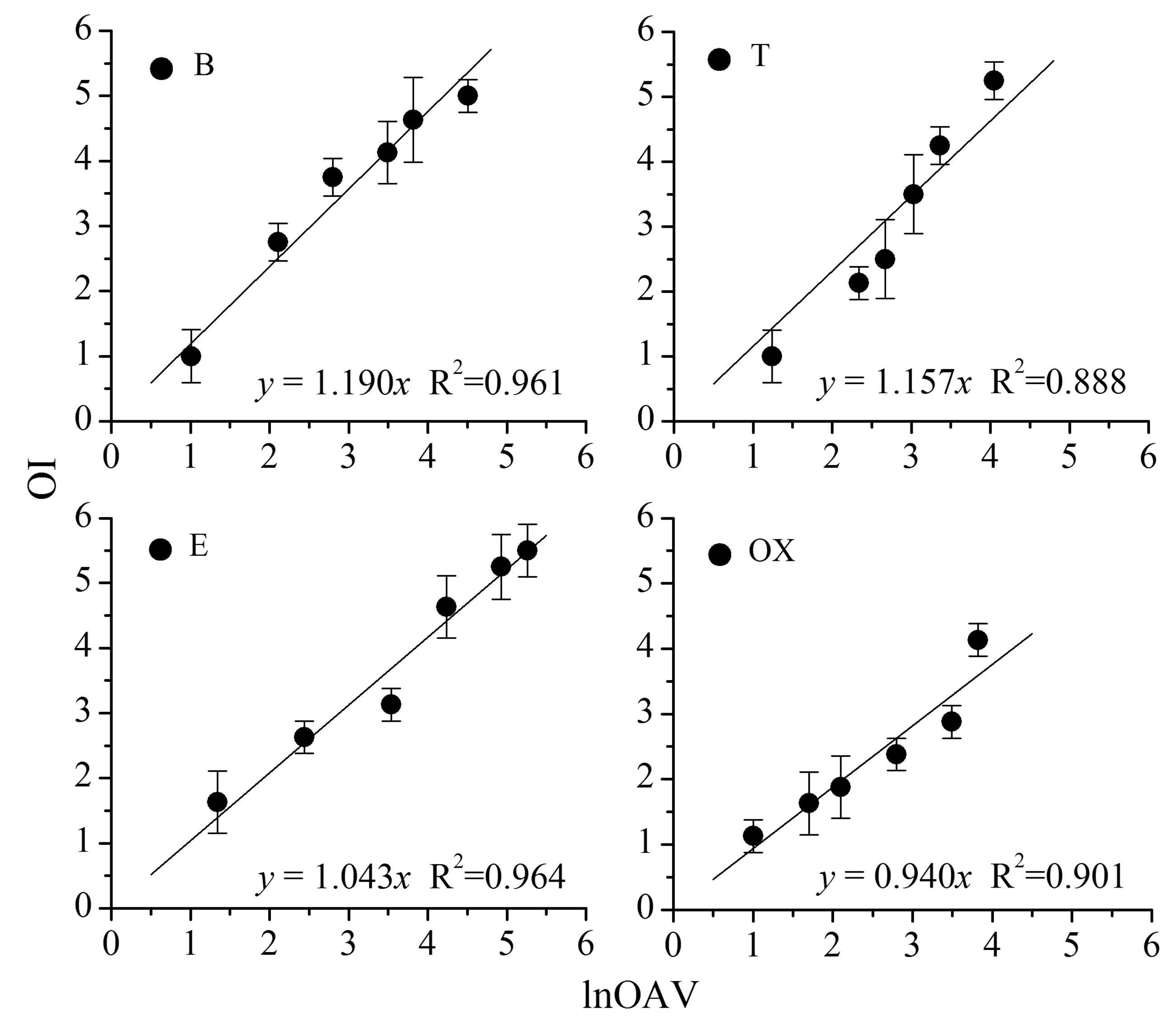 Sensors 14 12256f1 1024