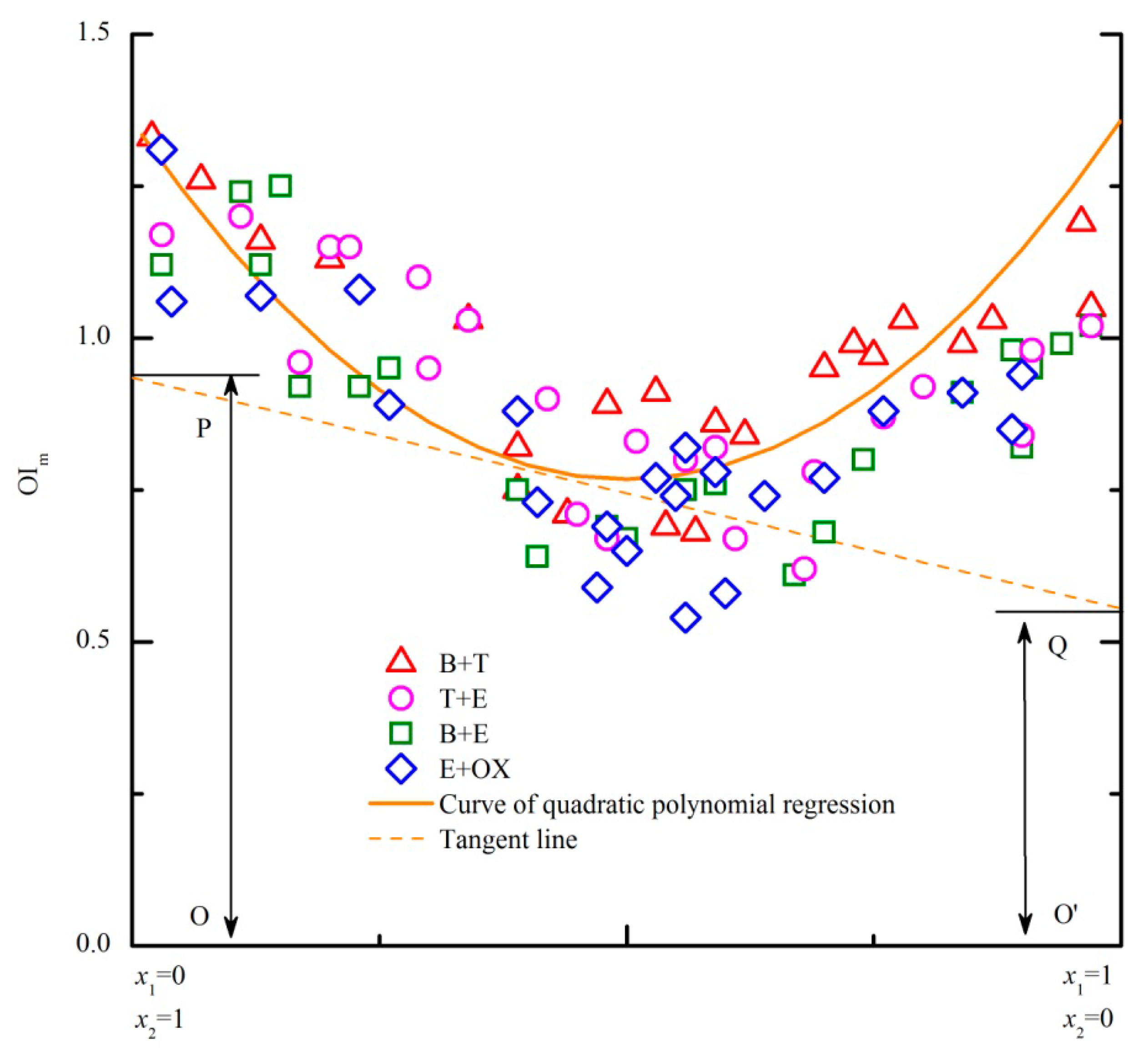 Sensors 14 12256f3 1024