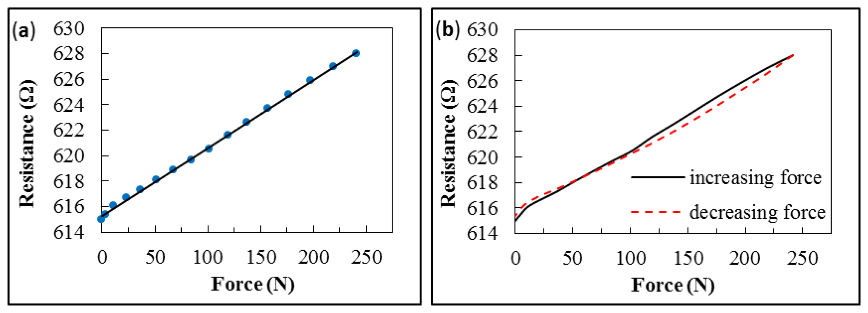 Sensors 14 12387f7 1024