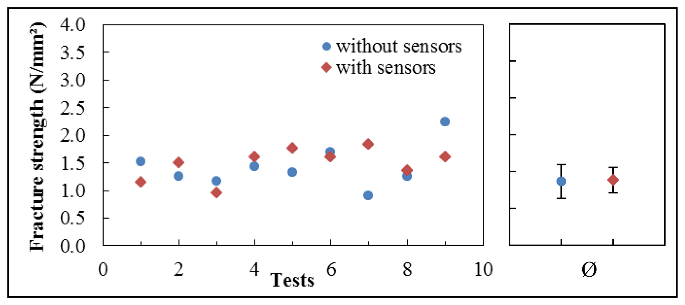 Sensors 14 12387f9 1024