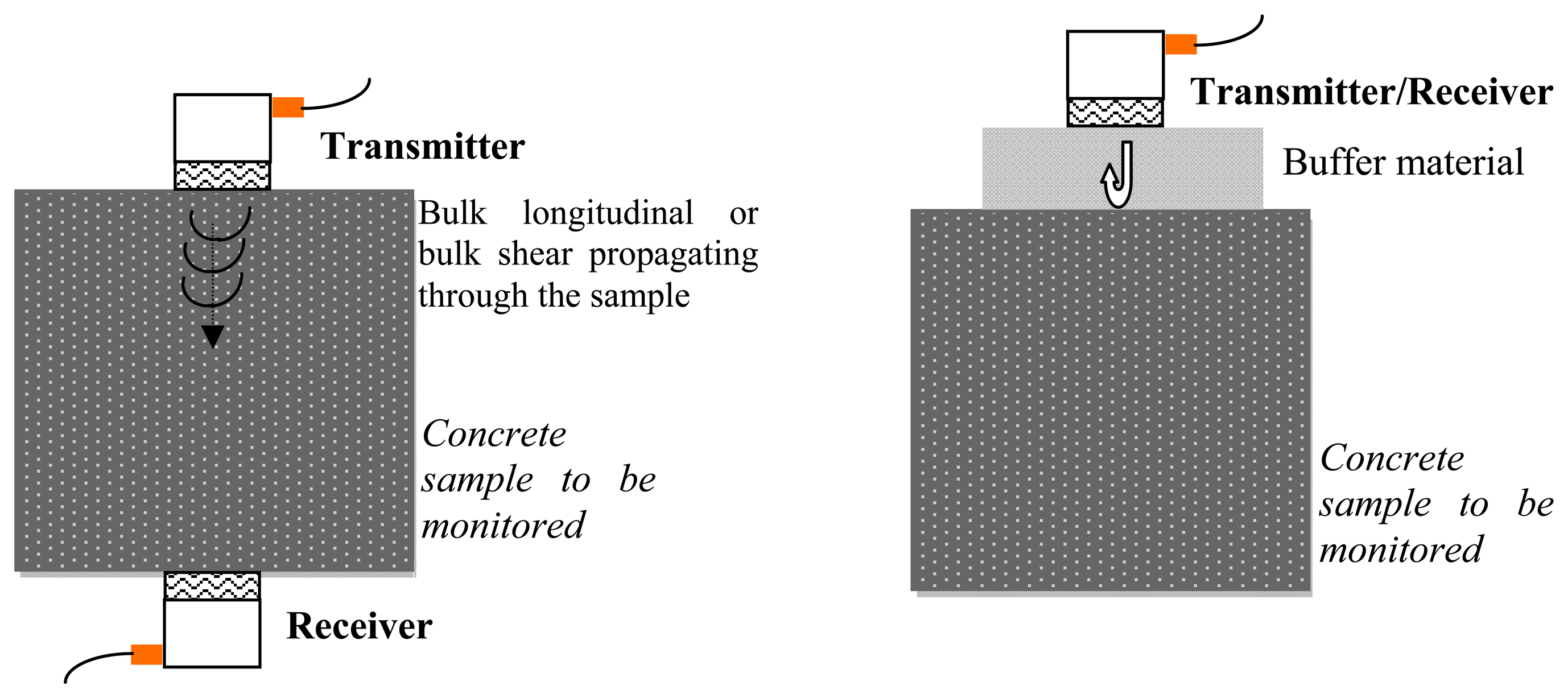 Sensors 14 12568f1 1024