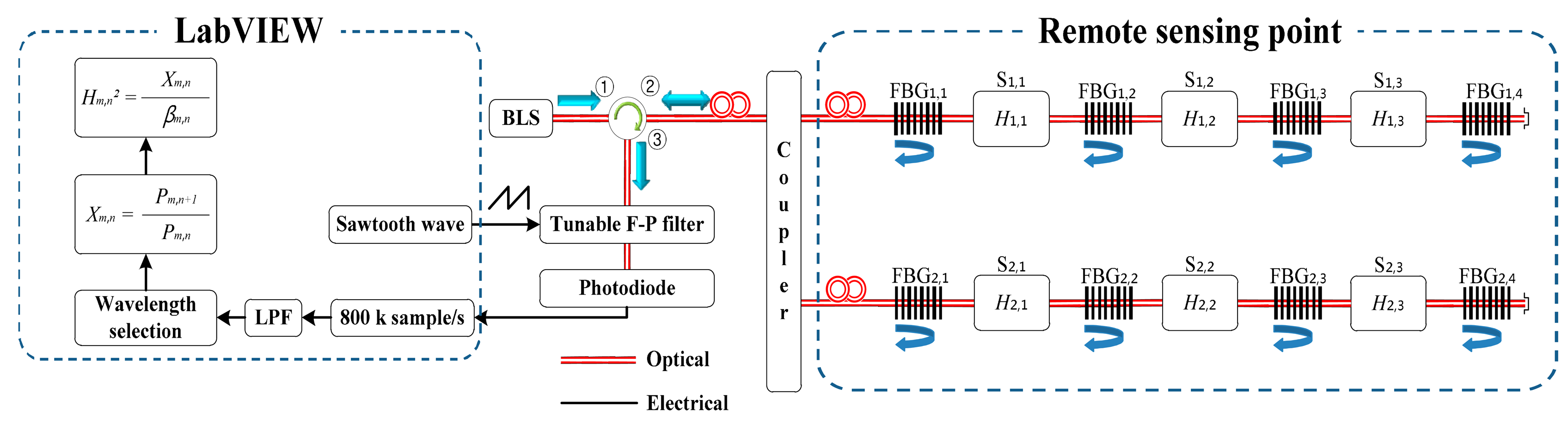 Sensors 14 12803f1 1024
