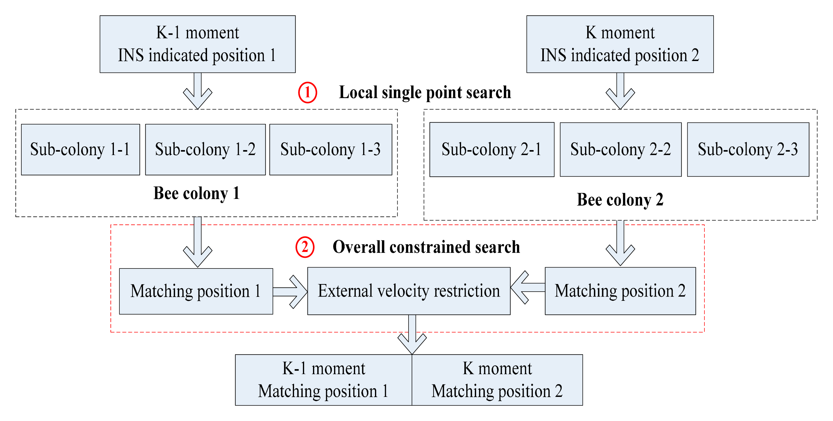 Sensors 14 12968f5 1024