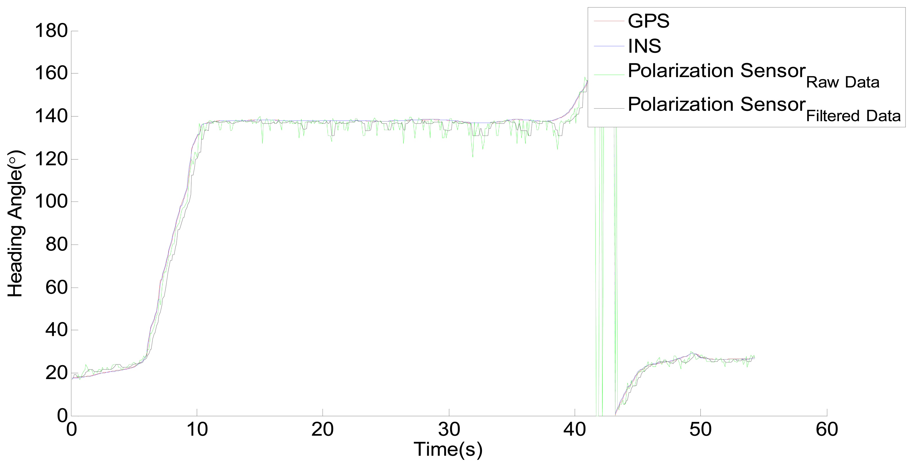 Sensors 14 13006f13 1024