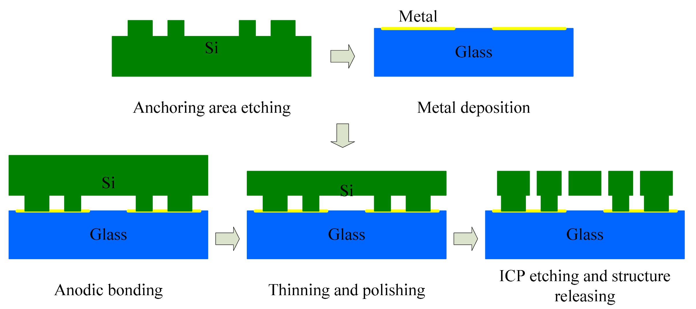 Sensors 14 13024f8 1024