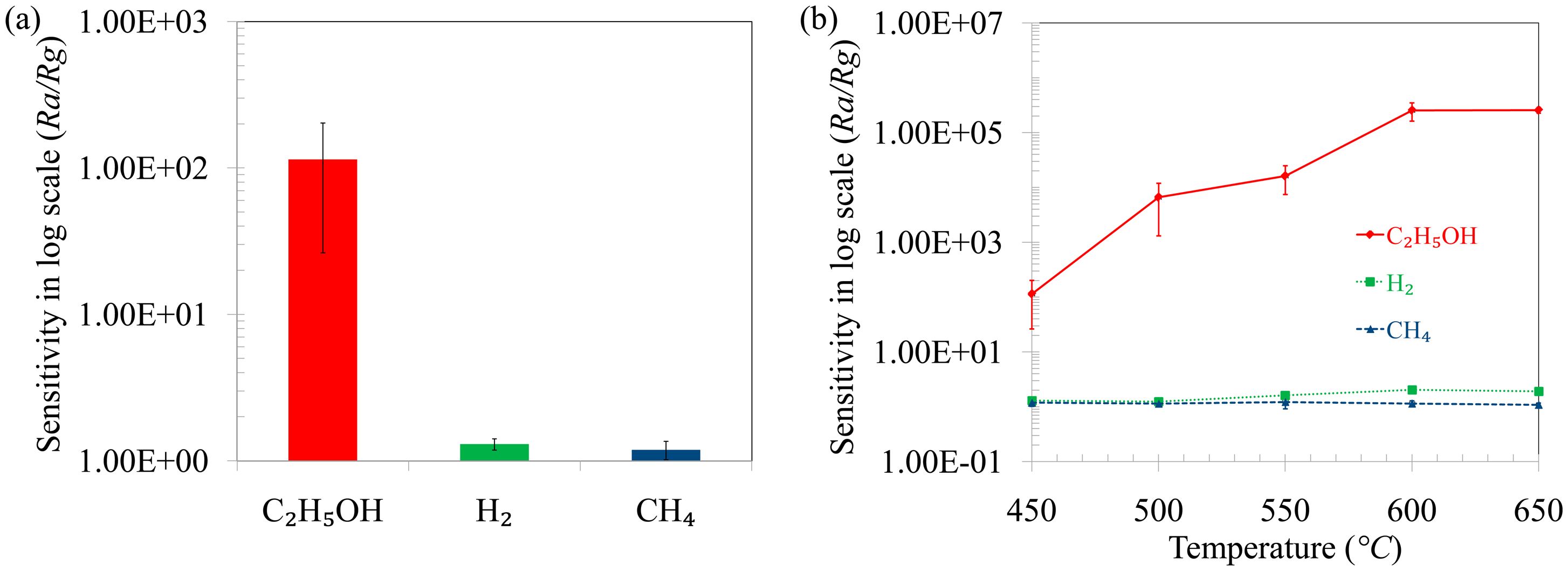 Sensors 14 13613f5 1024