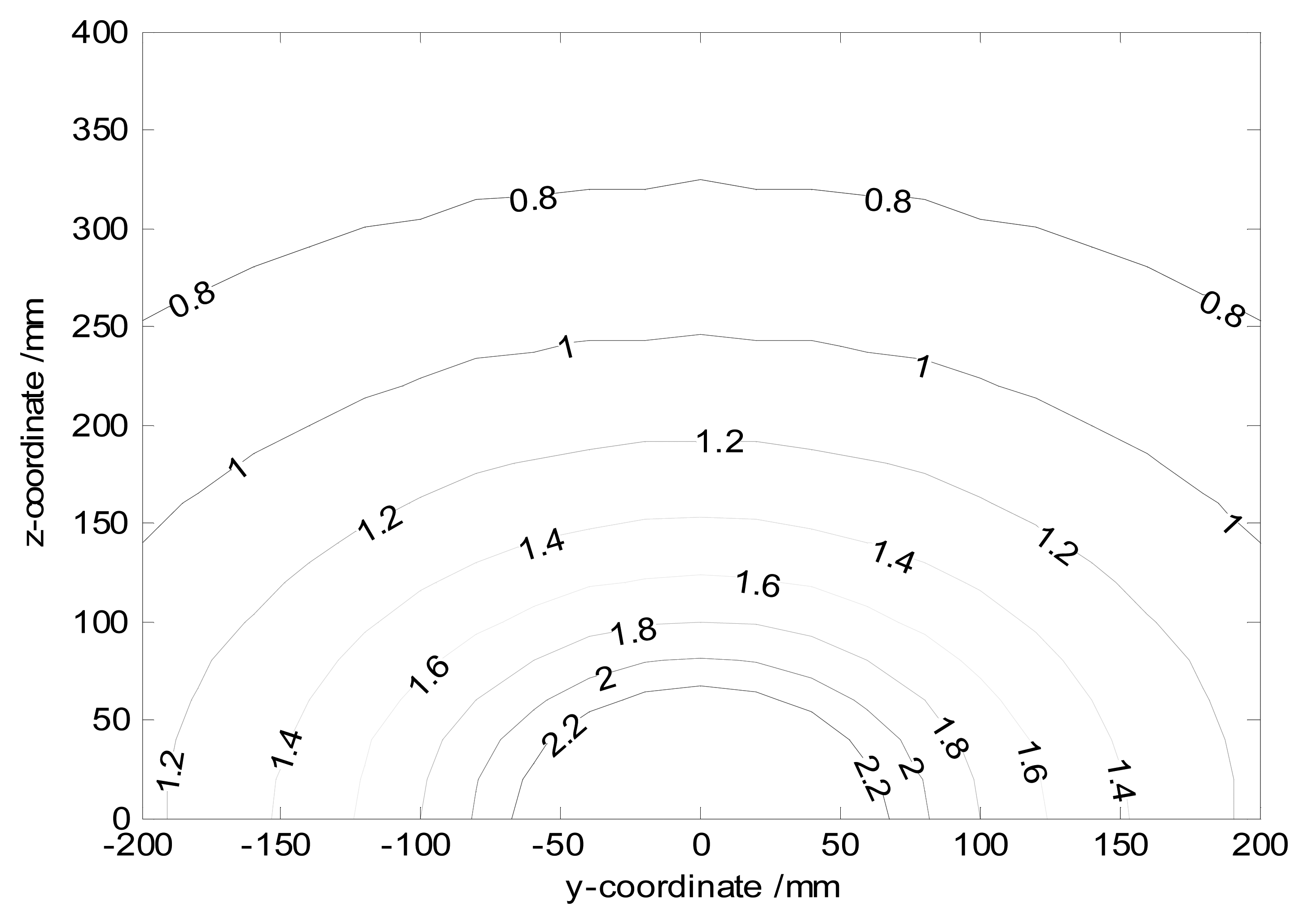 Sensors 14 14021f12 1024