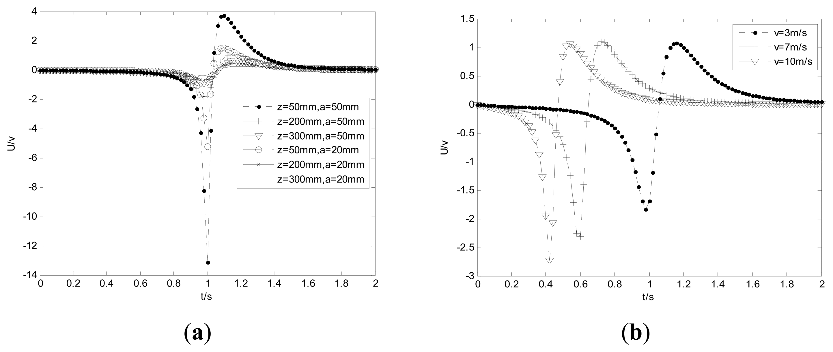 Sensors 14 14021f13 1024