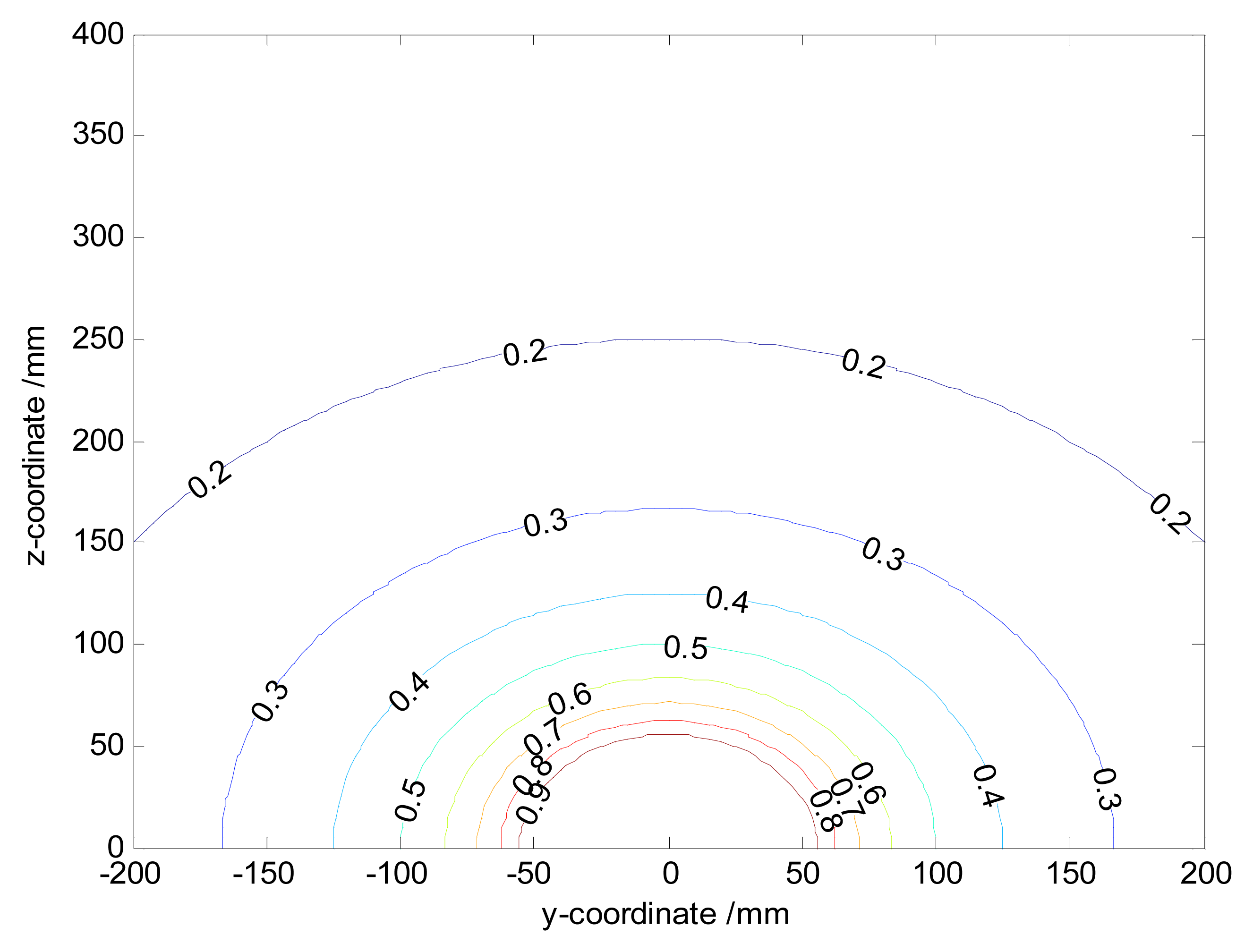 Sensors 14 14021f5 1024