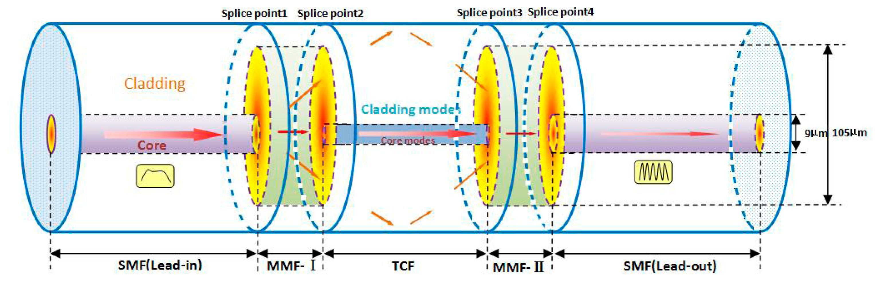 Sensors 14 14210f1 1024