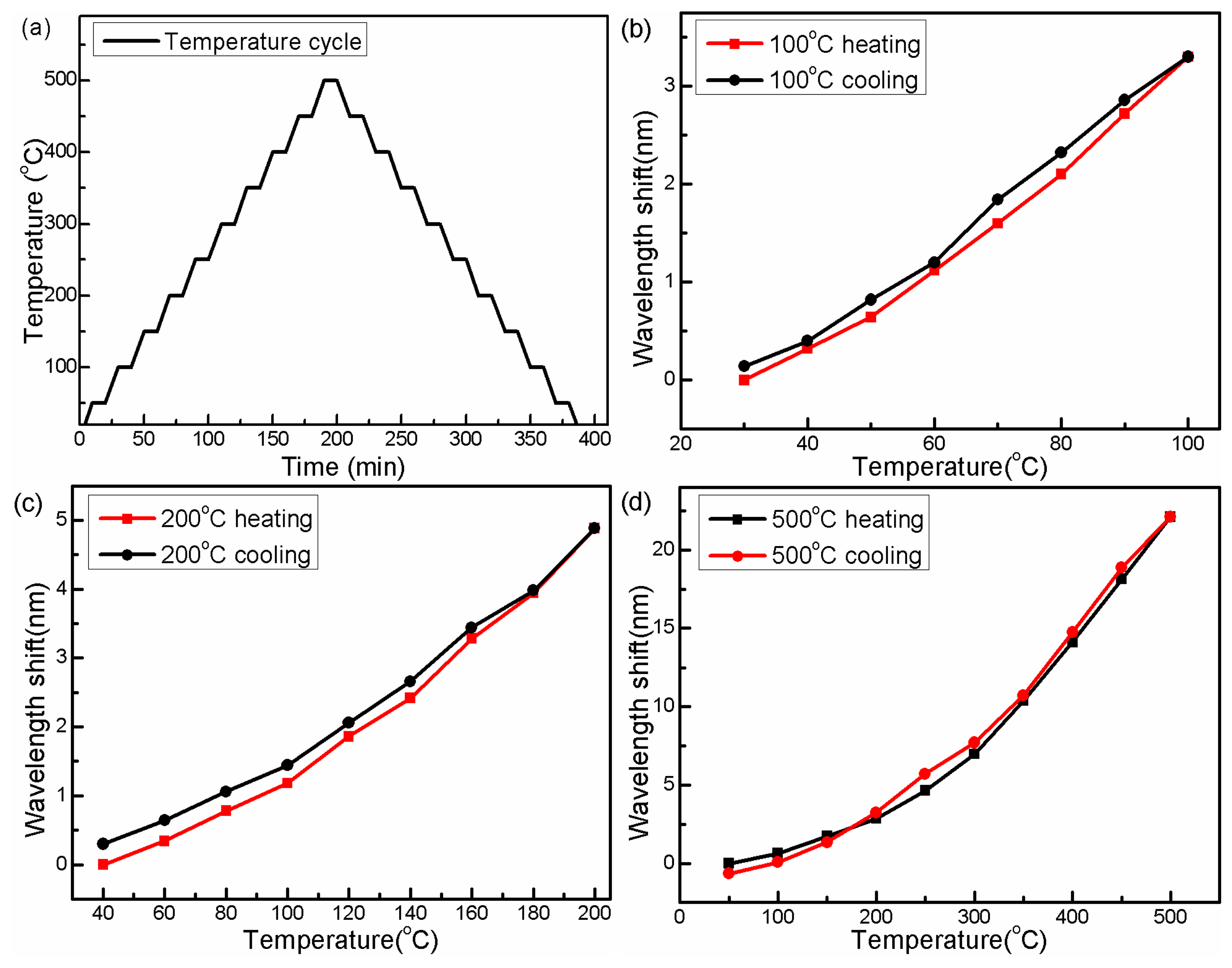 Sensors 14 14210f6 1024