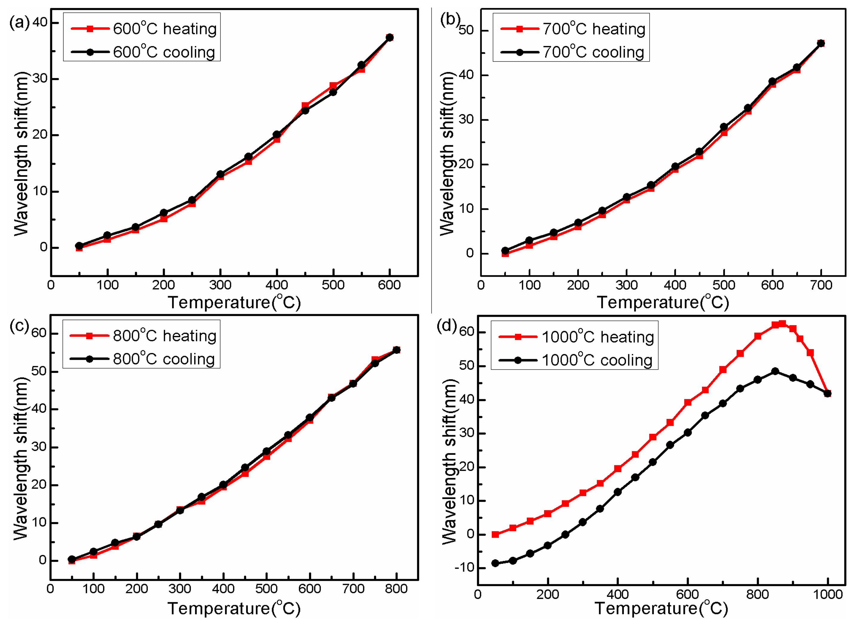 Sensors 14 14210f8 1024