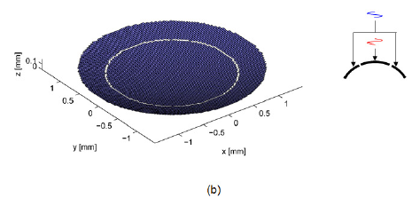 Sensors 14 14278f1b 1024