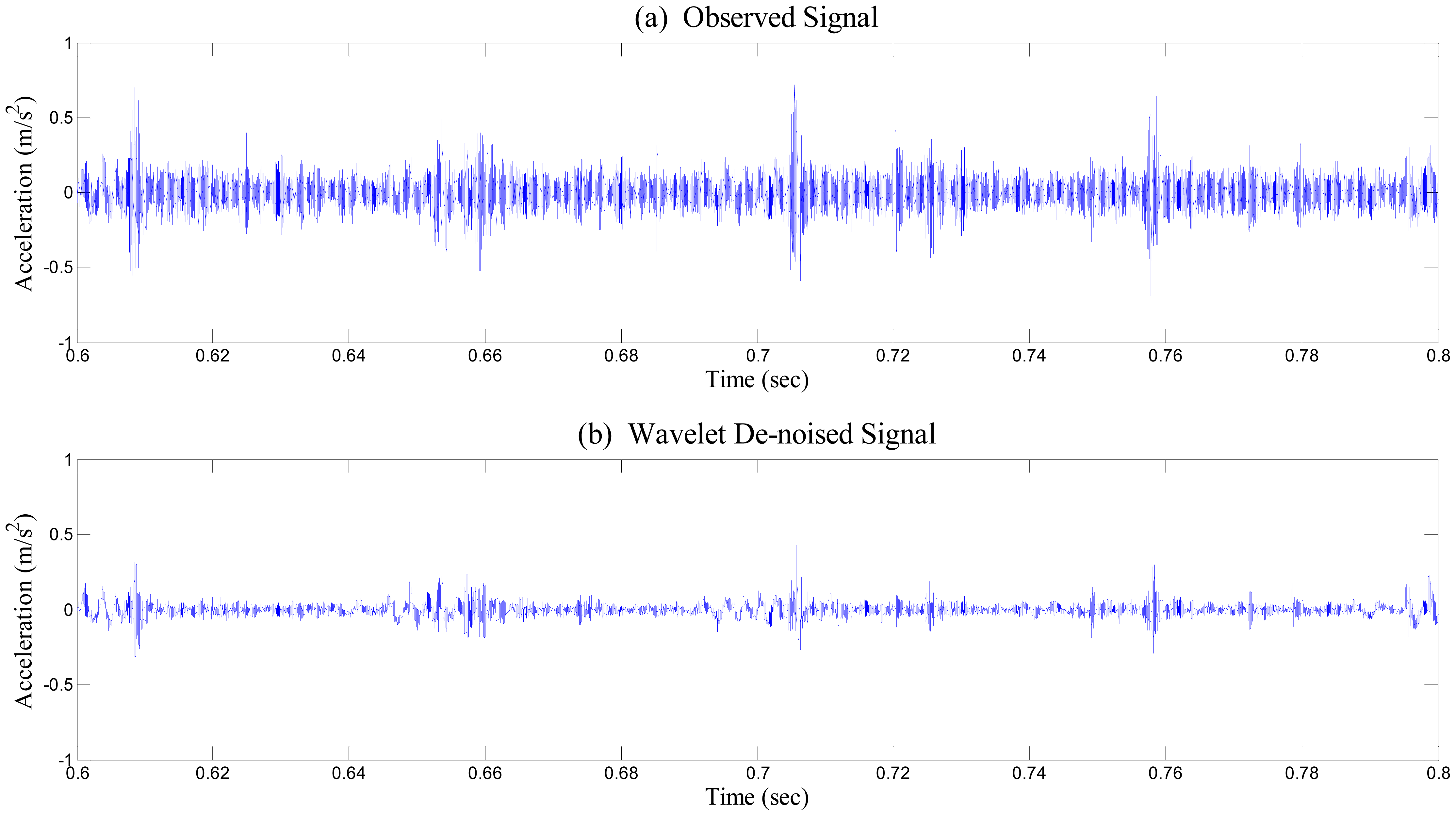 Sensors 14 15022f7 1024