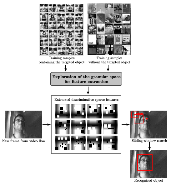 Sensors 14 15203f14 1024