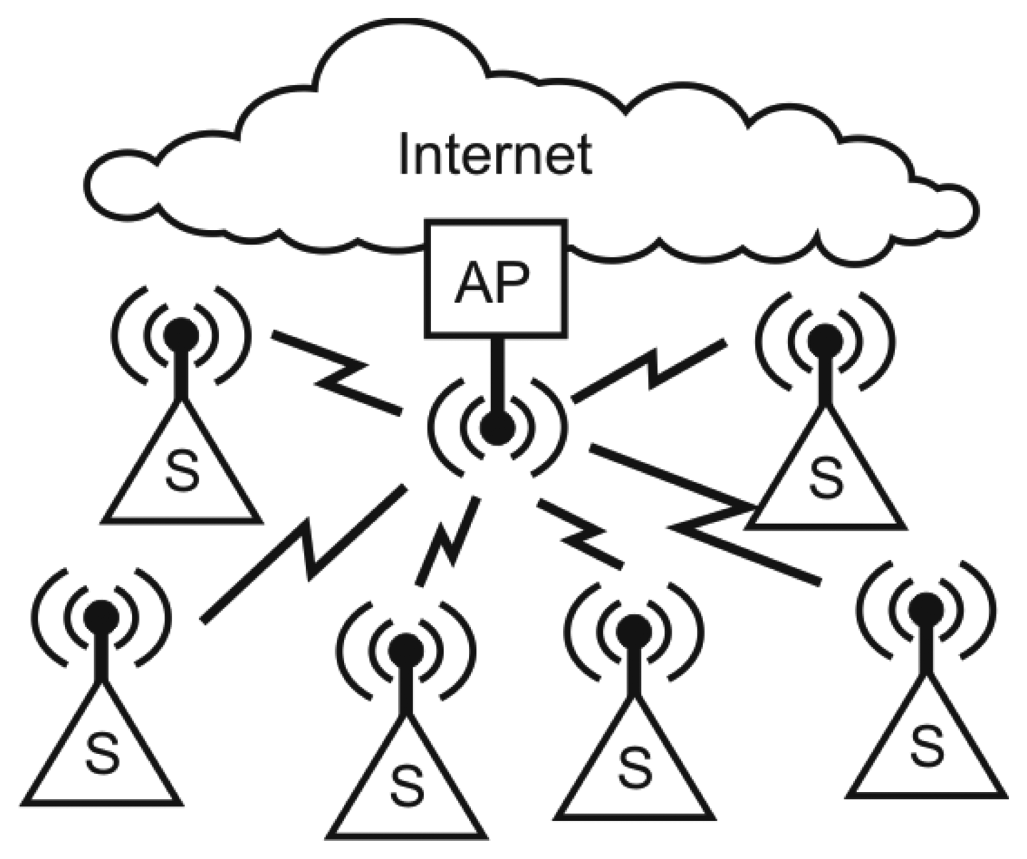 Sensors 14 15553f2 1024