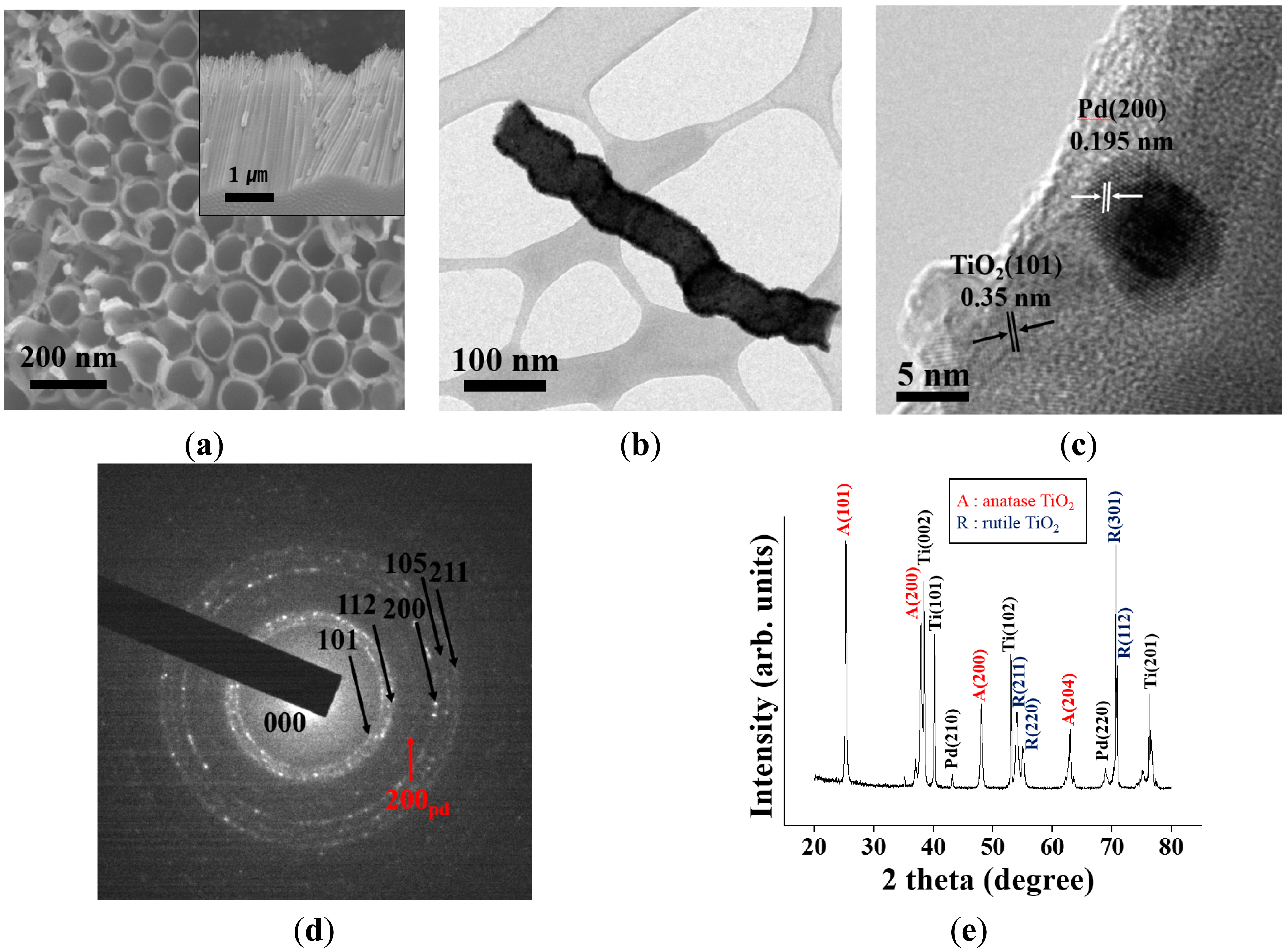 Sensors 14 15849f1 1024