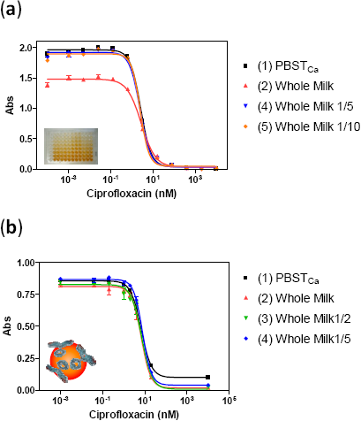 Sensors 14 15965f4 1024
