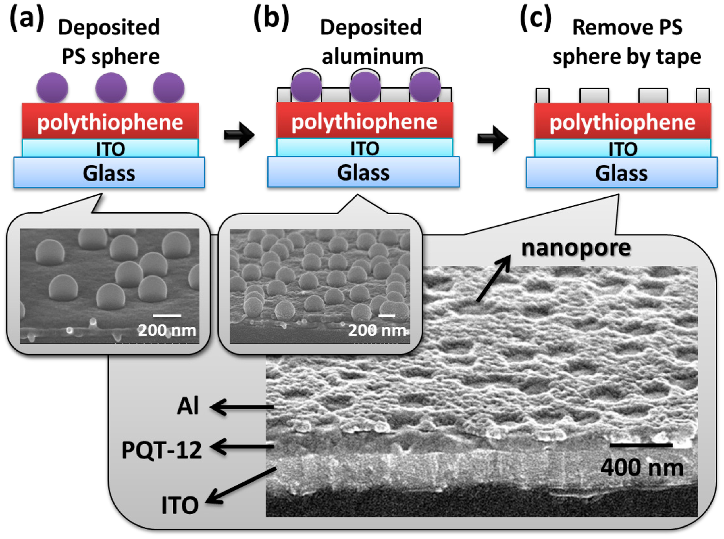 Sensors 14 16287f2 1024
