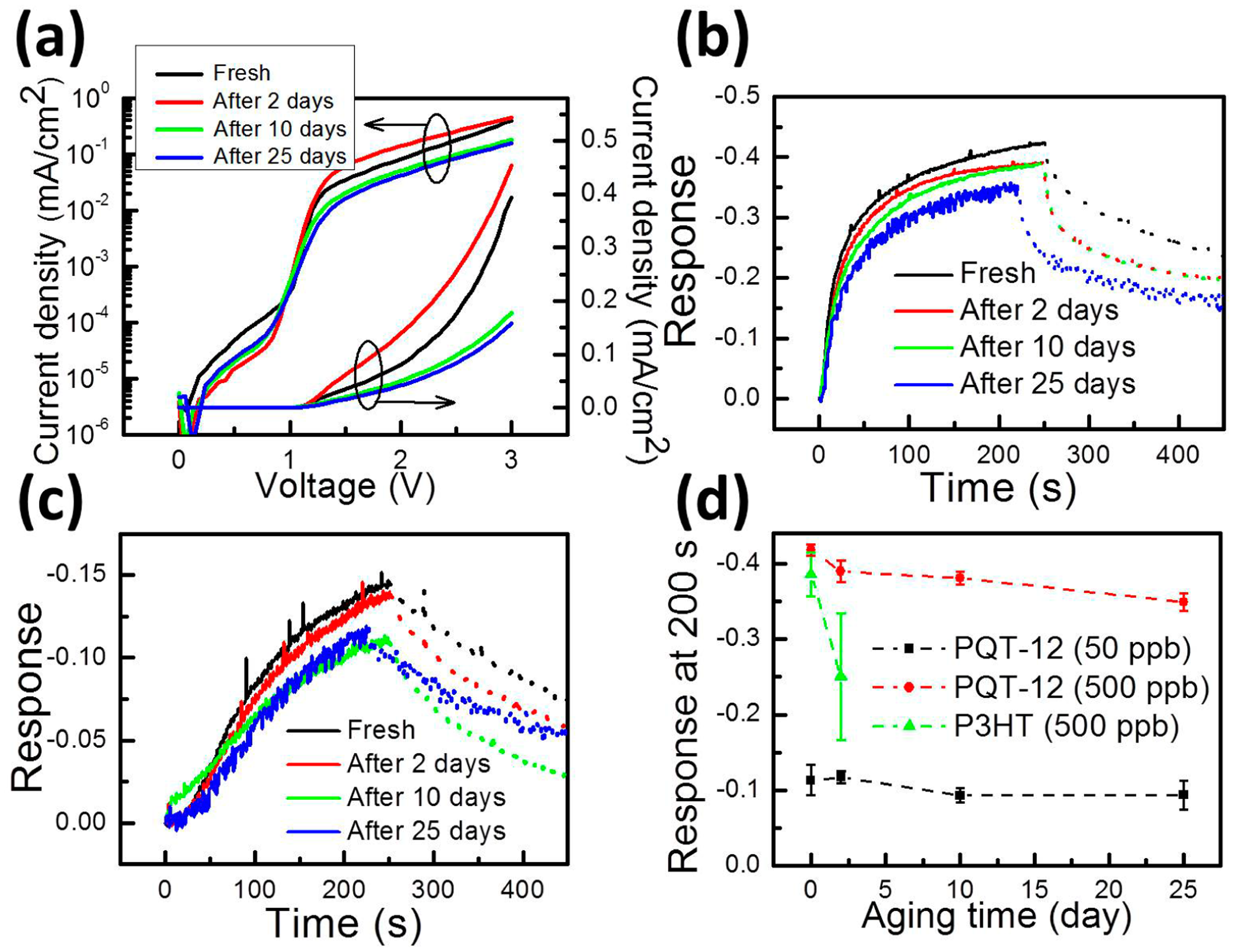 Sensors 14 16287f5 1024
