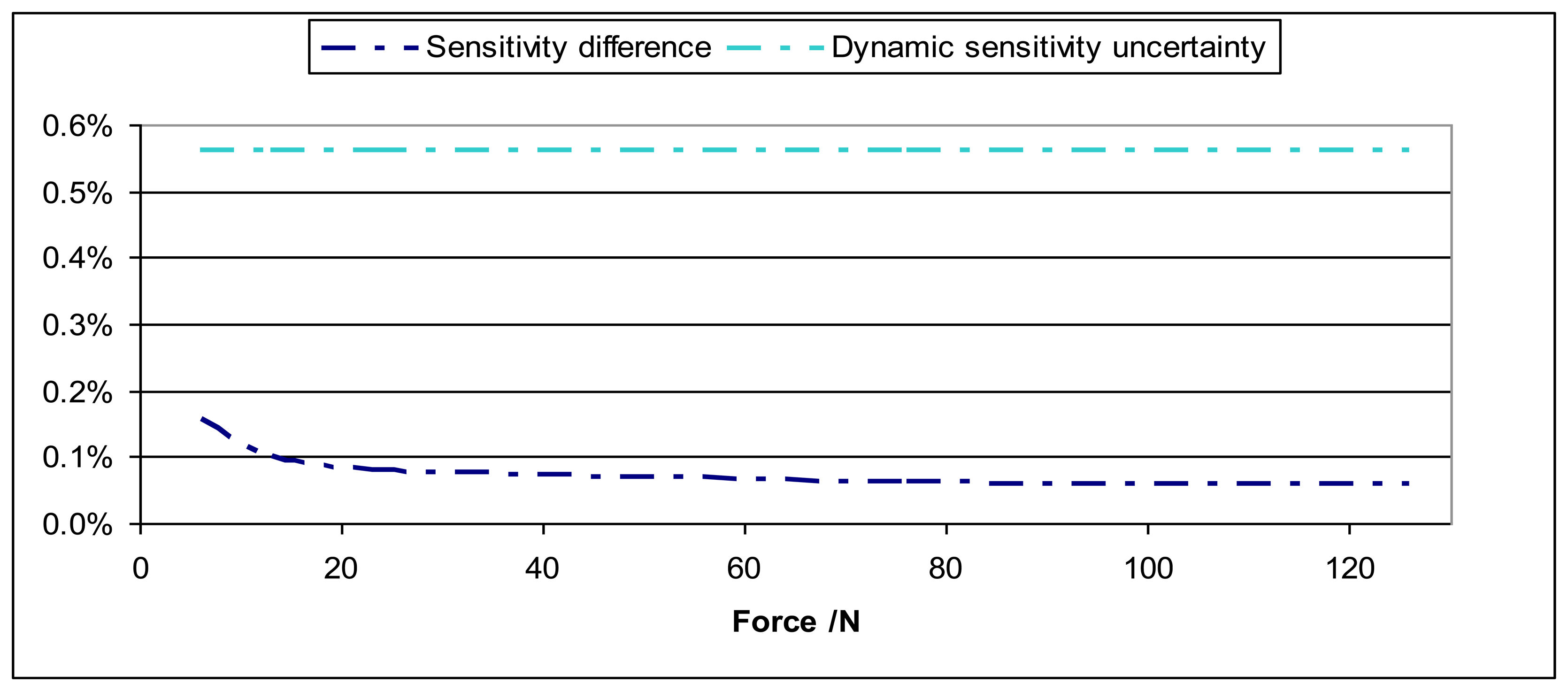 Sensors 14 18454f14 1024