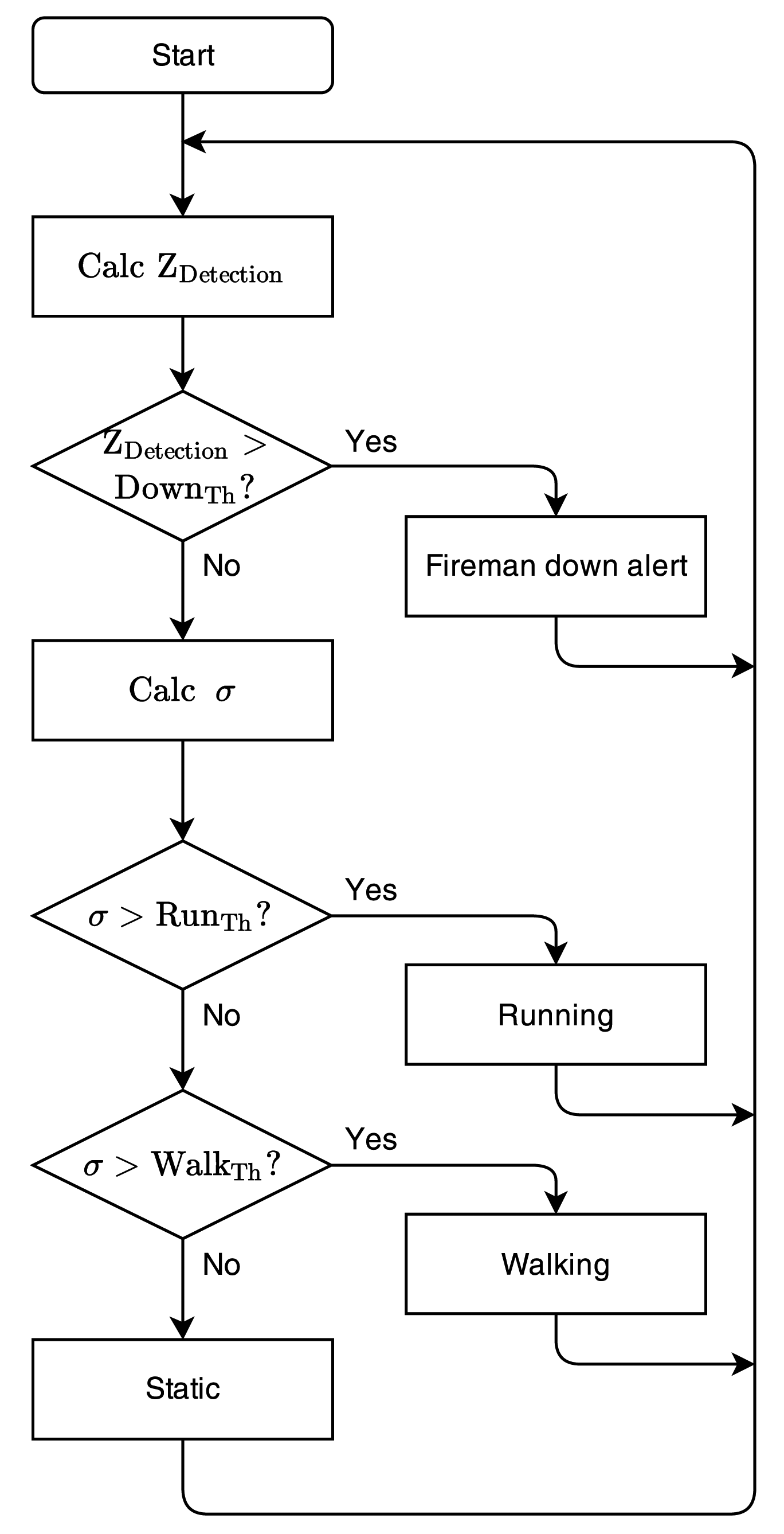 Sensors 14 18583f8 1024