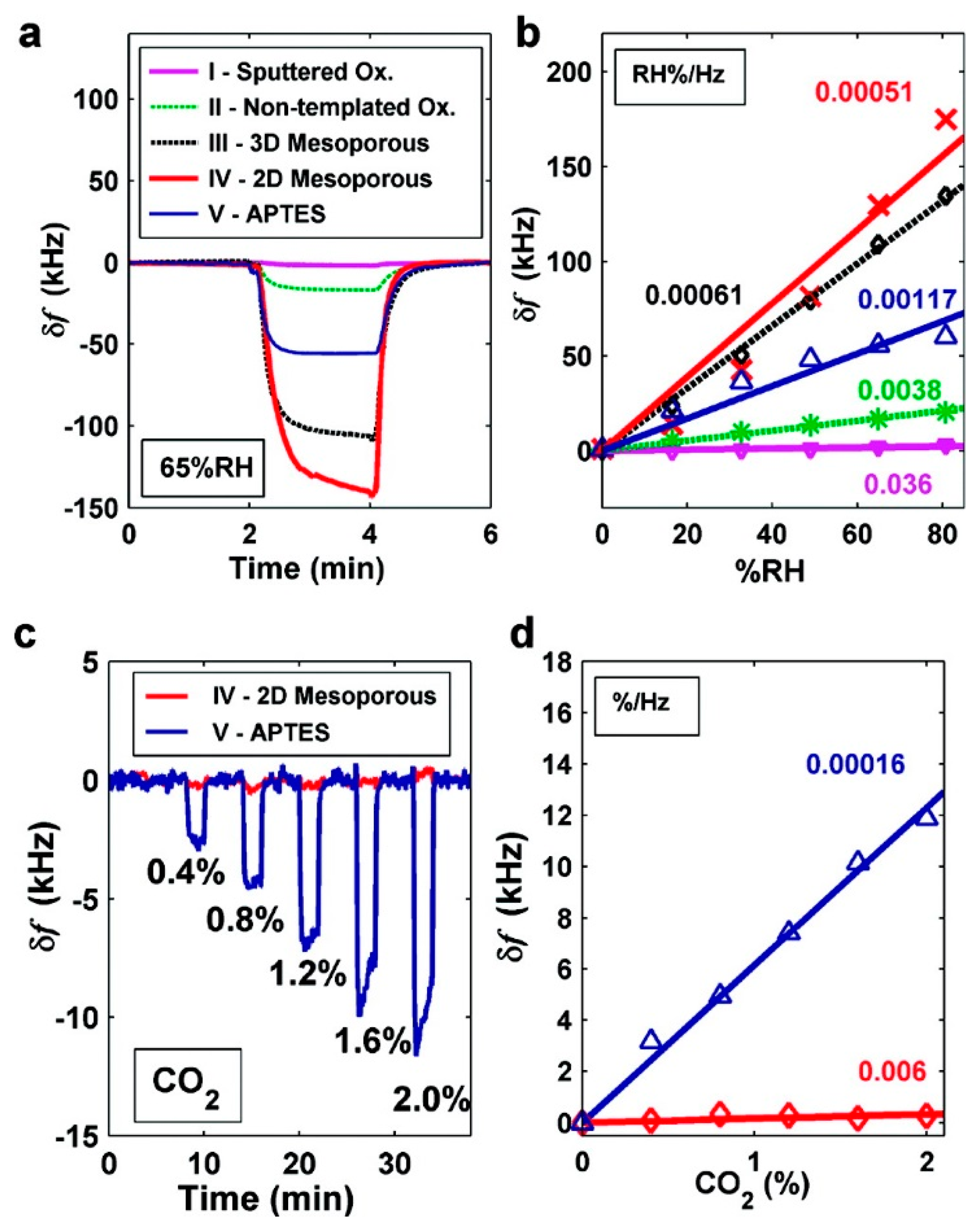 Sensors 14 19023f13 1024