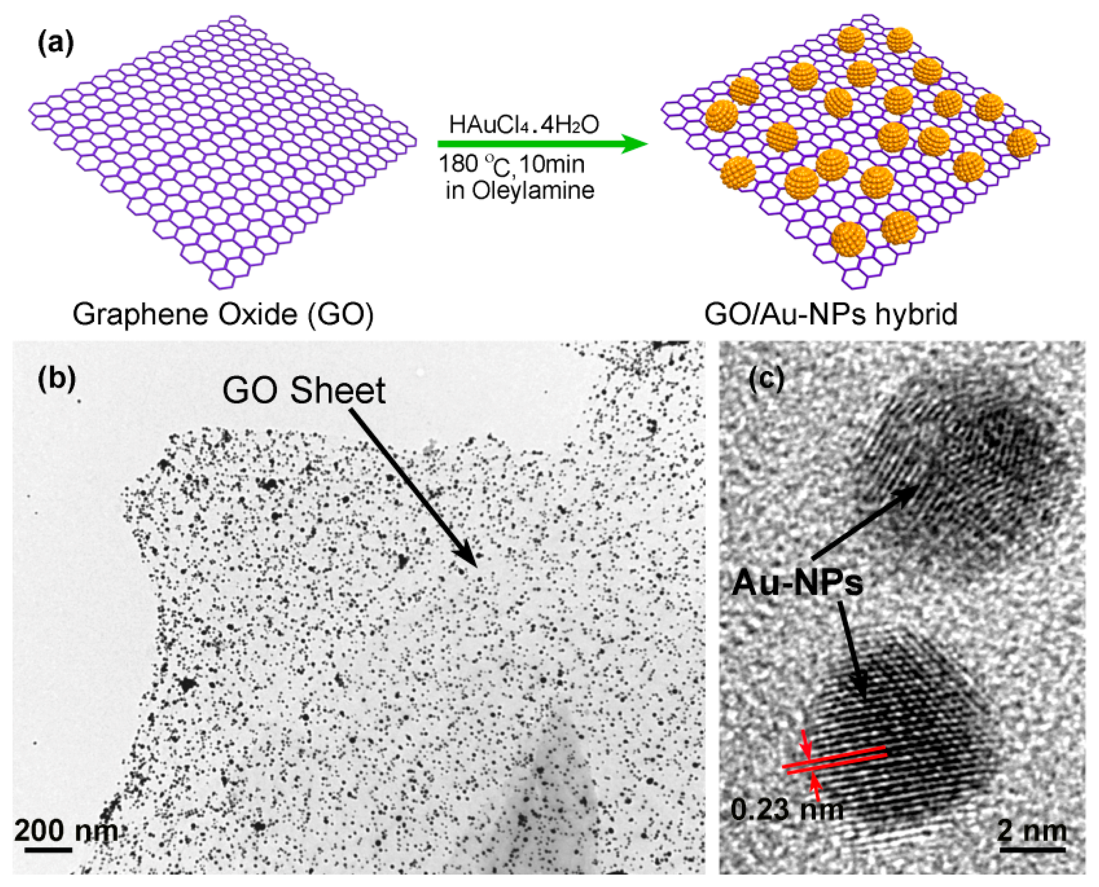 Sensors 14 19023f20 1024