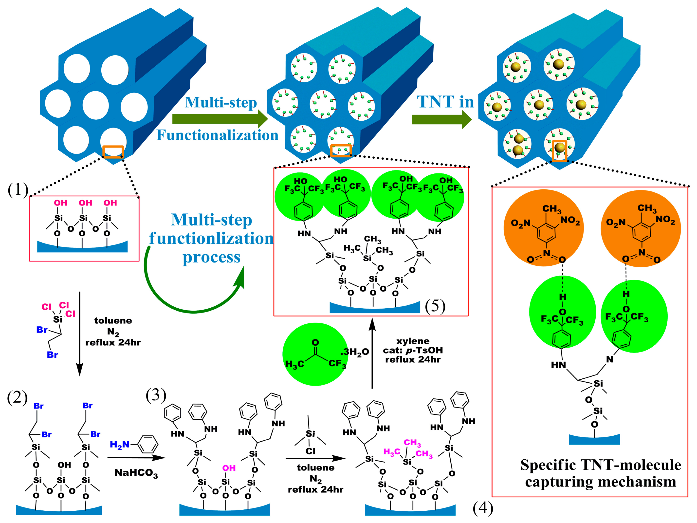 Sensors 14 19023f8 1024