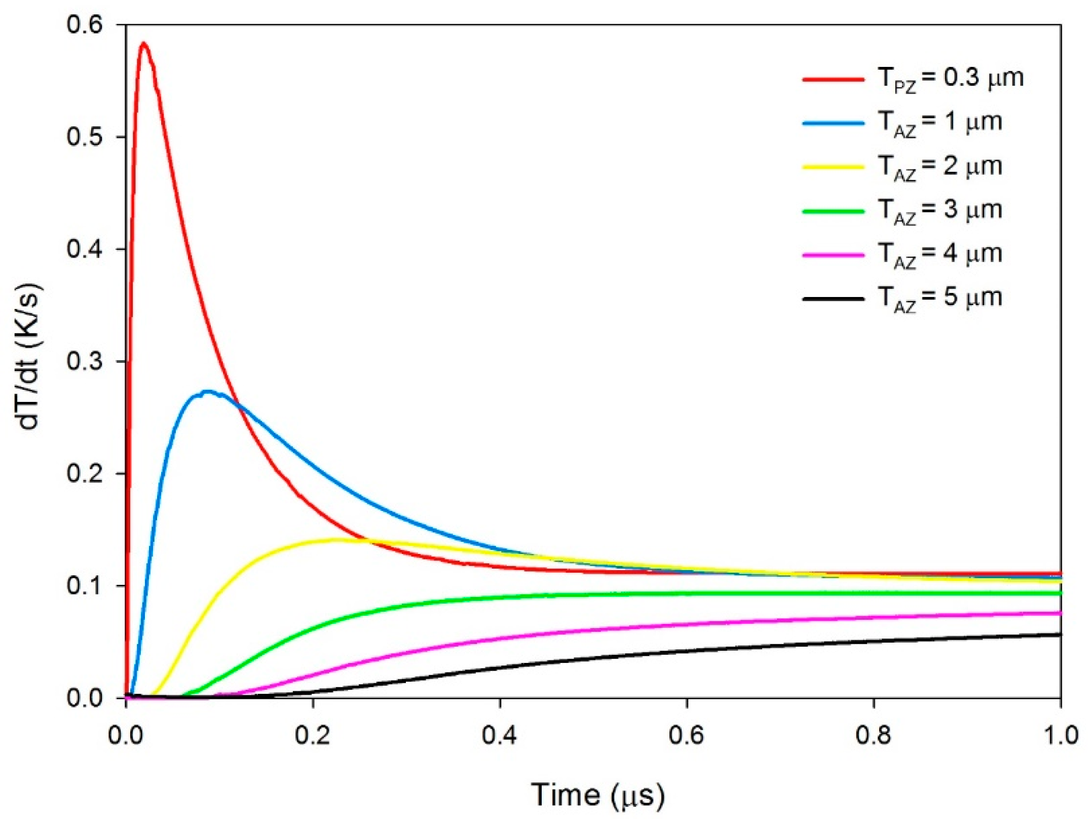 Sensors 14 22180f11 1024