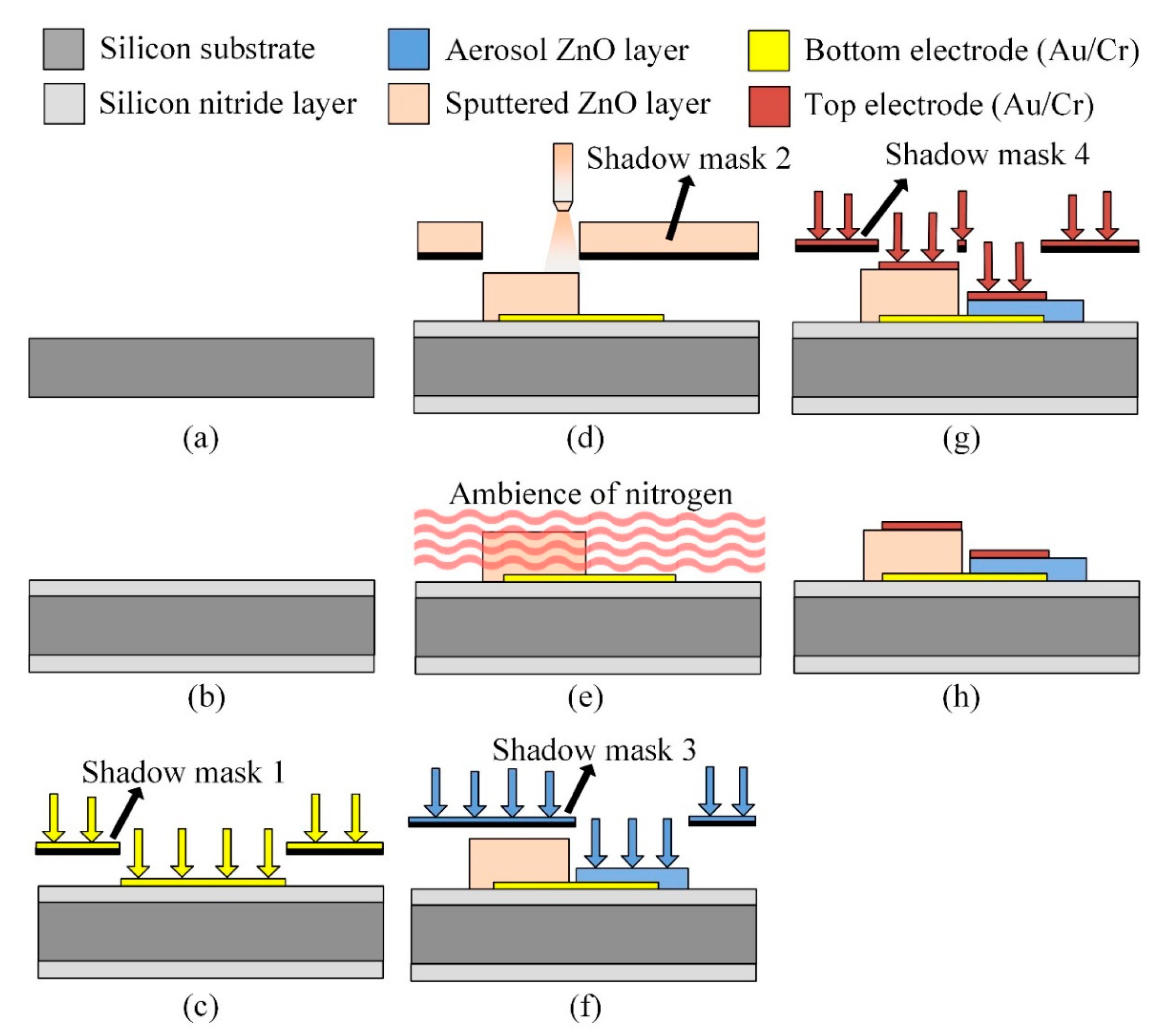 Sensors 14 22180f4 1024
