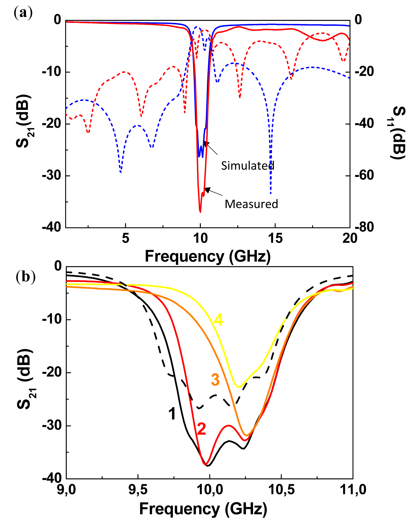 Sensors 14 22848f10 1024