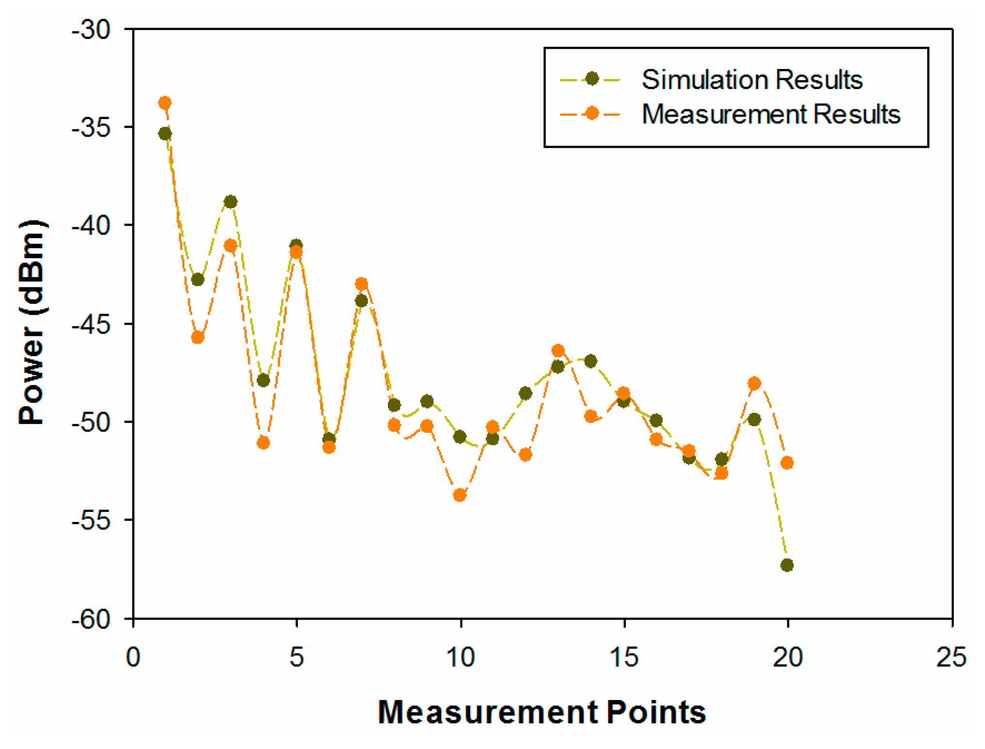 Sensors 14 23650f17 1024