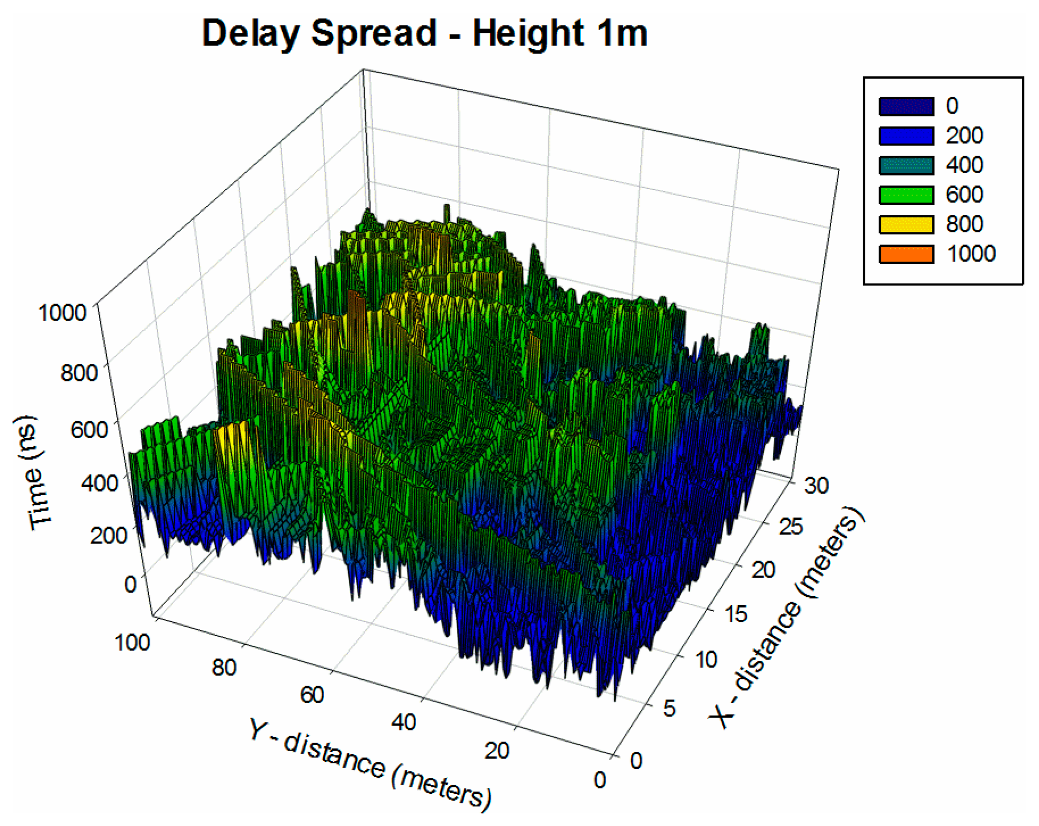 Sensors 14 23650f8 1024