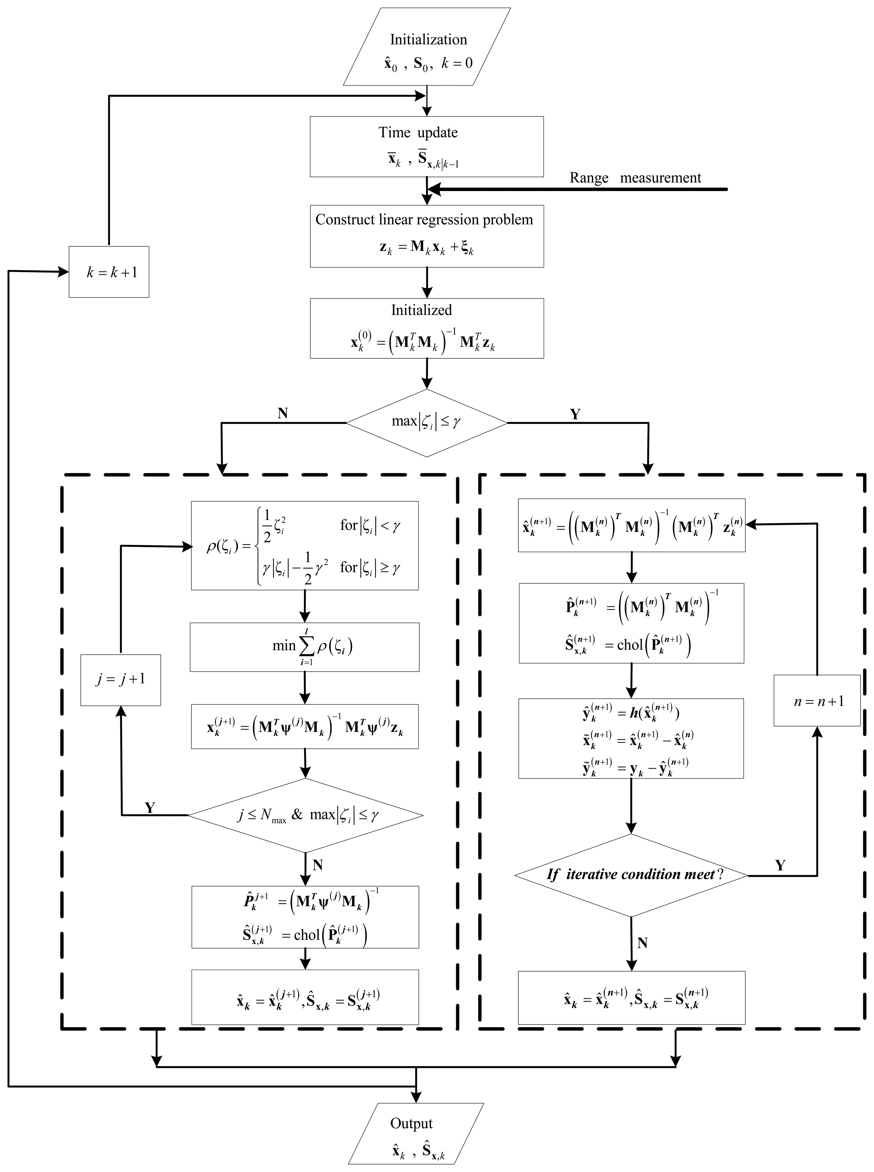 Sensors 14 24523f1 1024