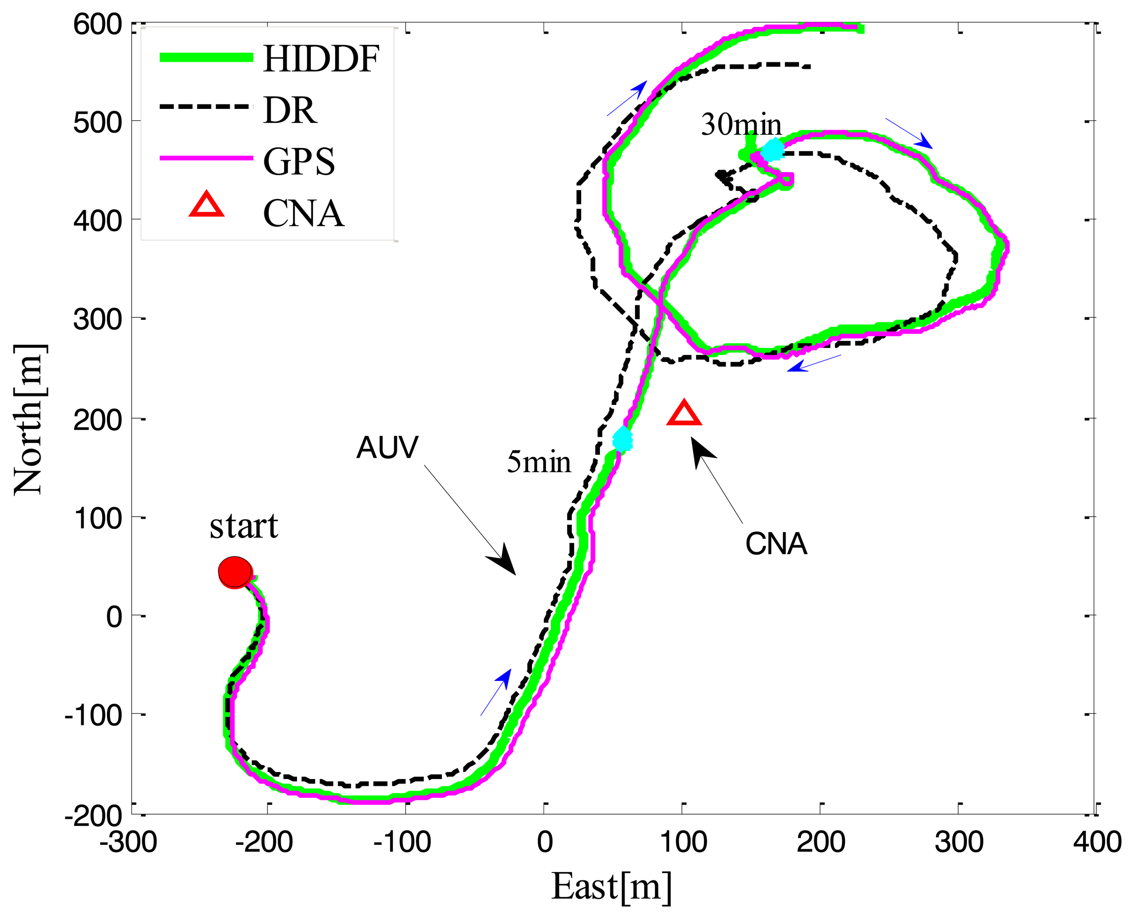 Sensors 14 24523f3 1024