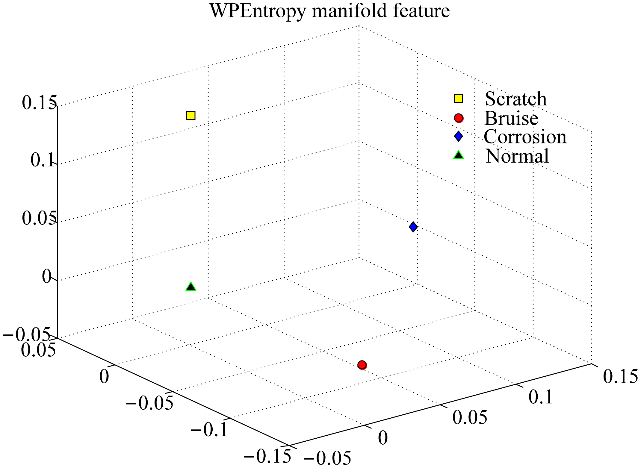 Sensors 15 00341f8 1024