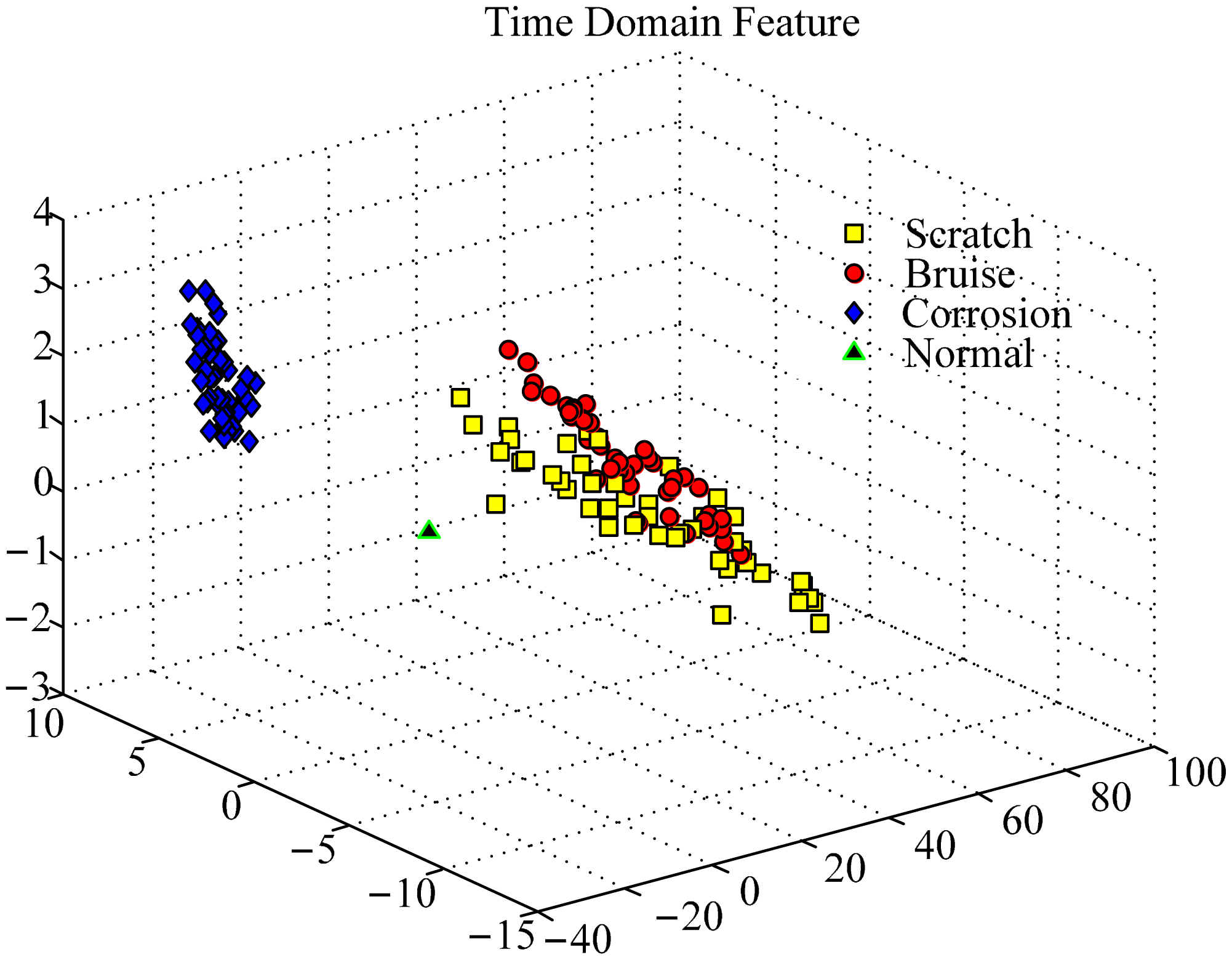 Sensors 15 00341f9 1024