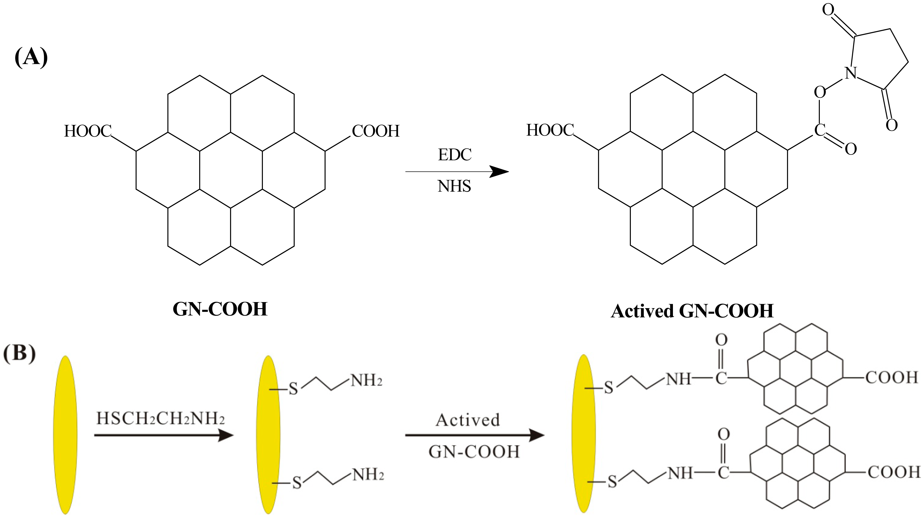 Sensors 15 00382f2 1024