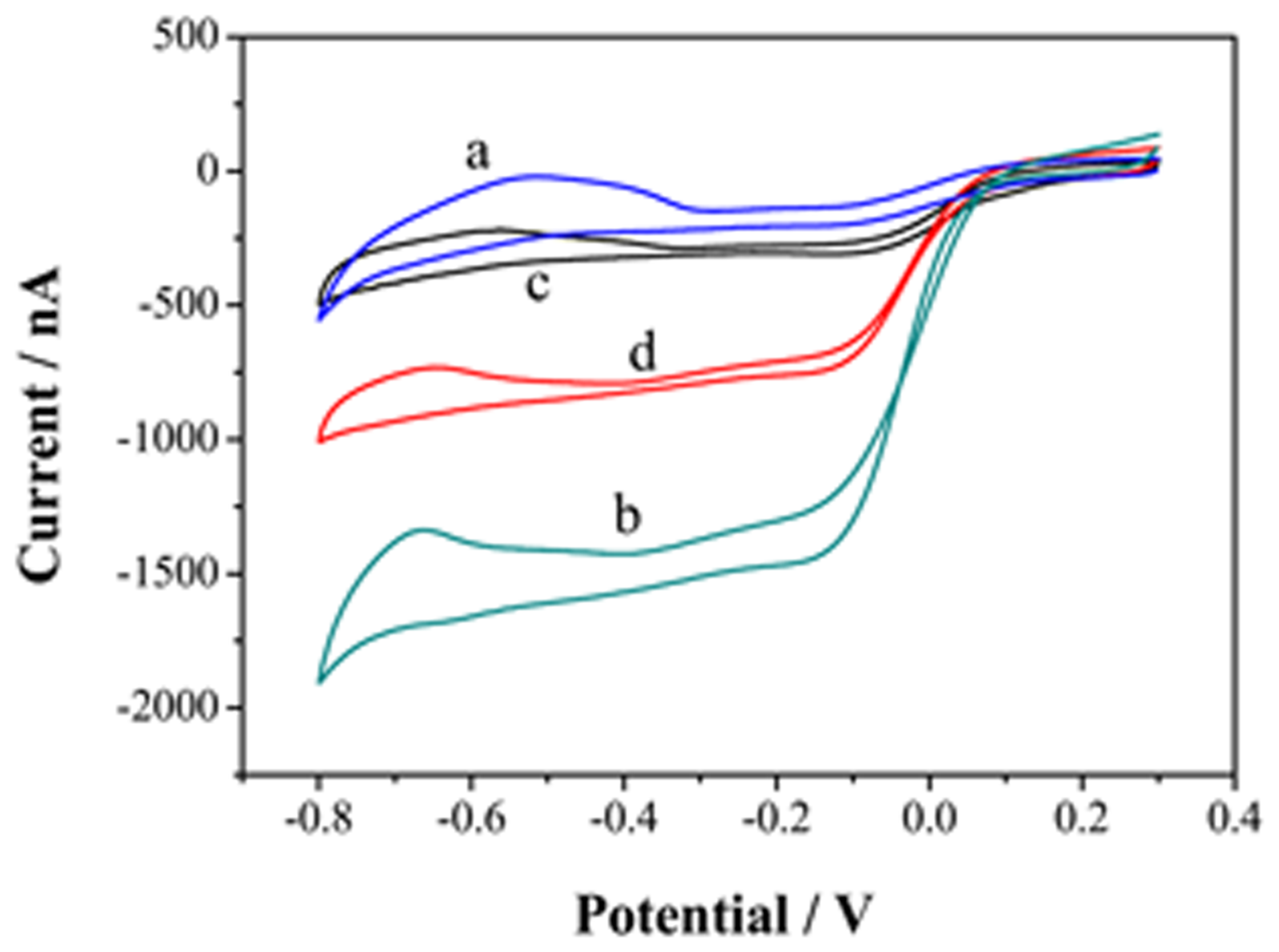 Sensors 15 00382f8 1024