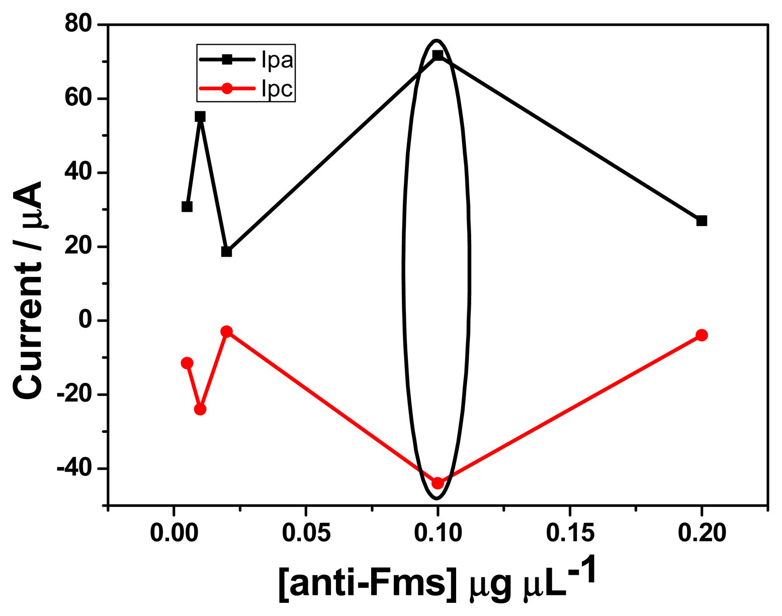 Sensors 15 00529f2 1024