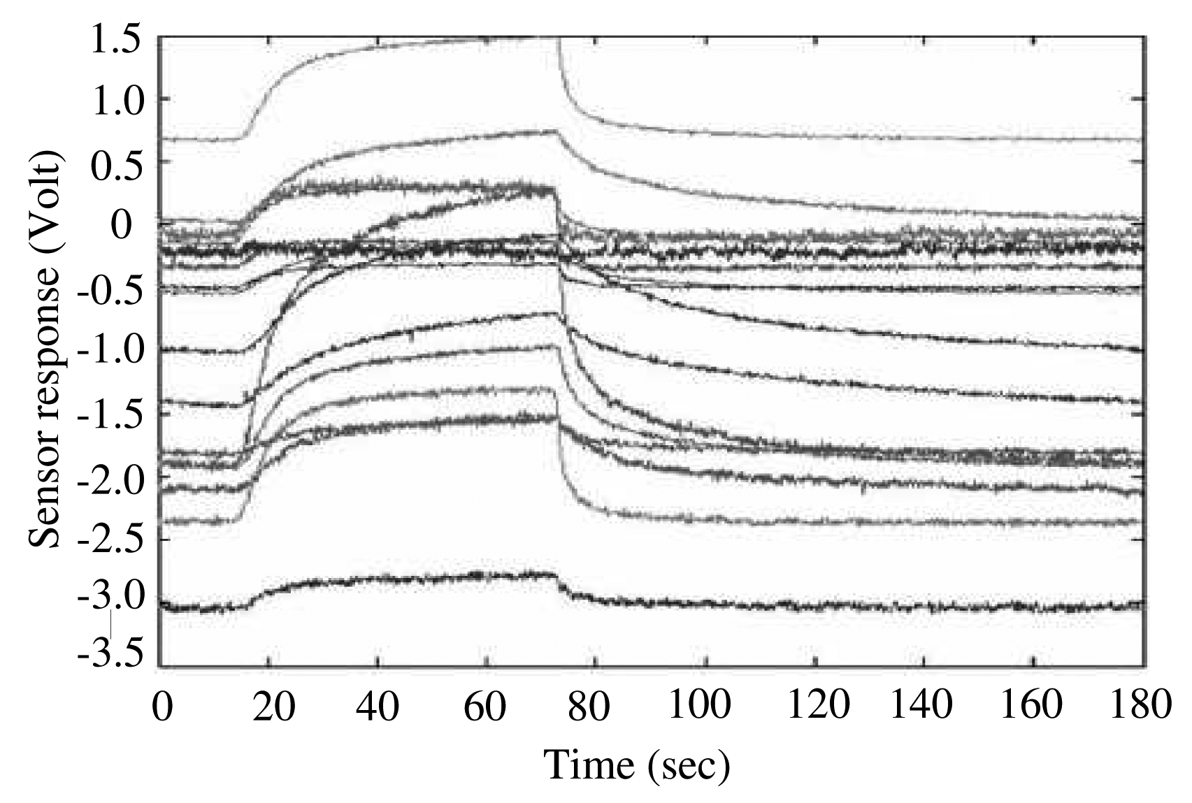 Sensors 15 00656f5 1024