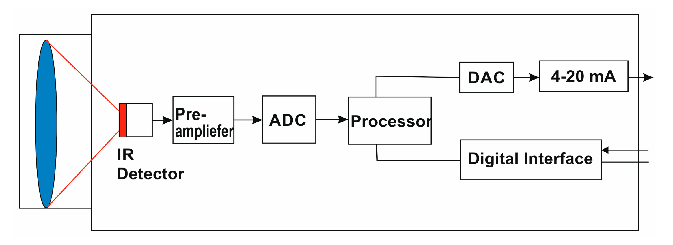 Sensors 15 01274f4 1024