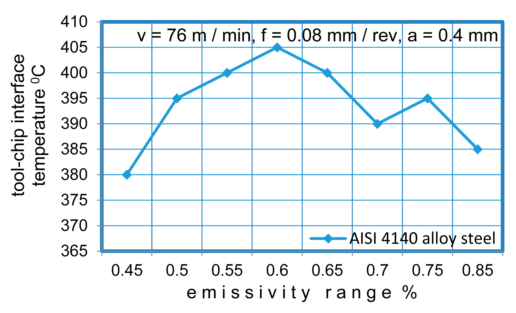 Sensors 15 01274f5 1024