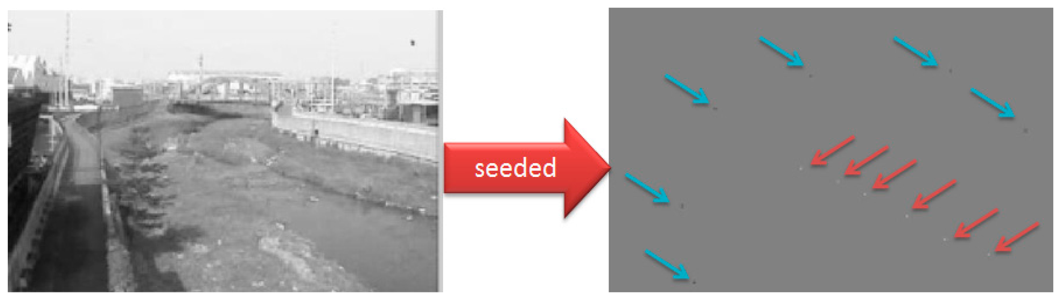 Sensors 15 02369f2 1024