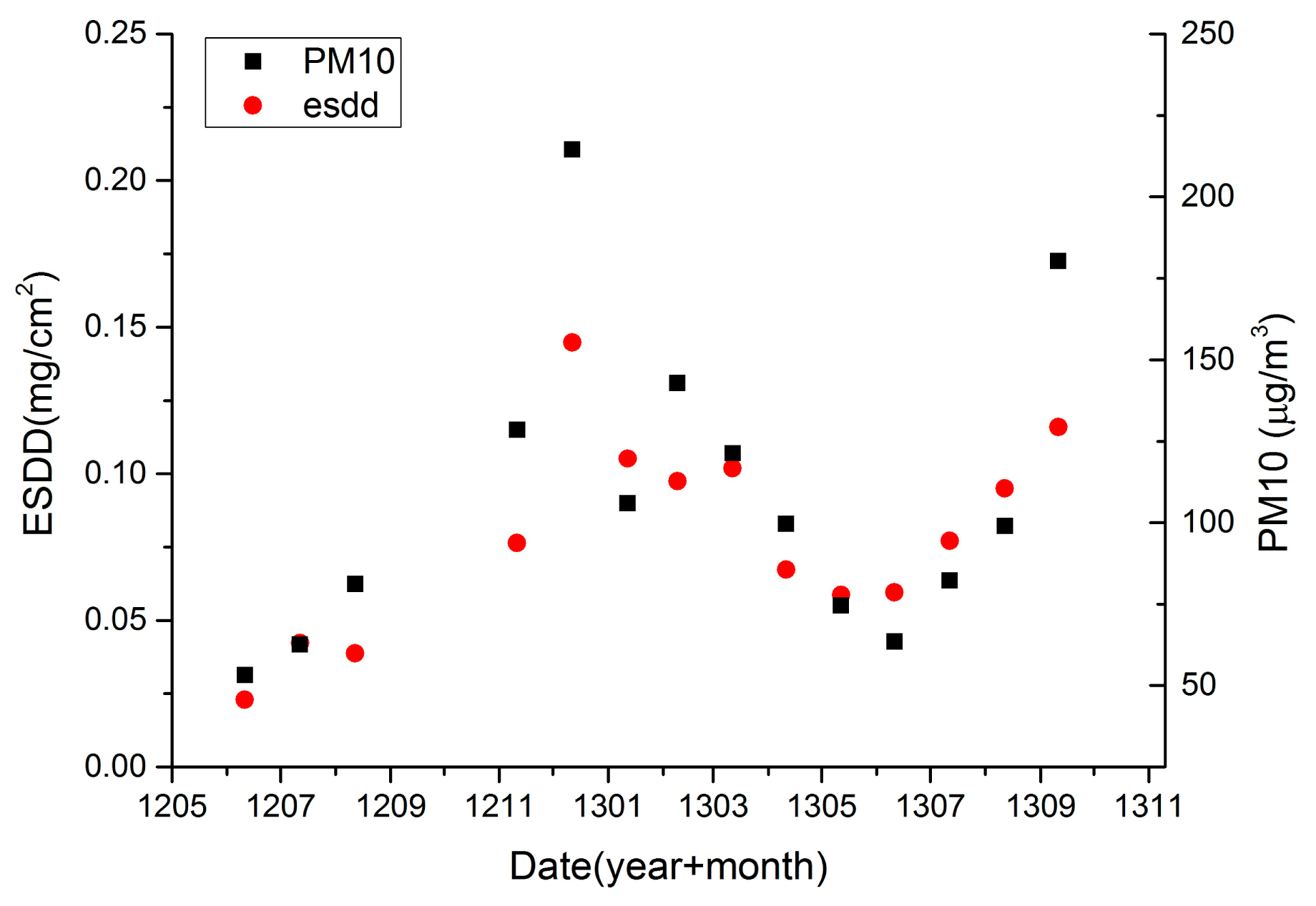 Sensors 15 03023f10 1024
