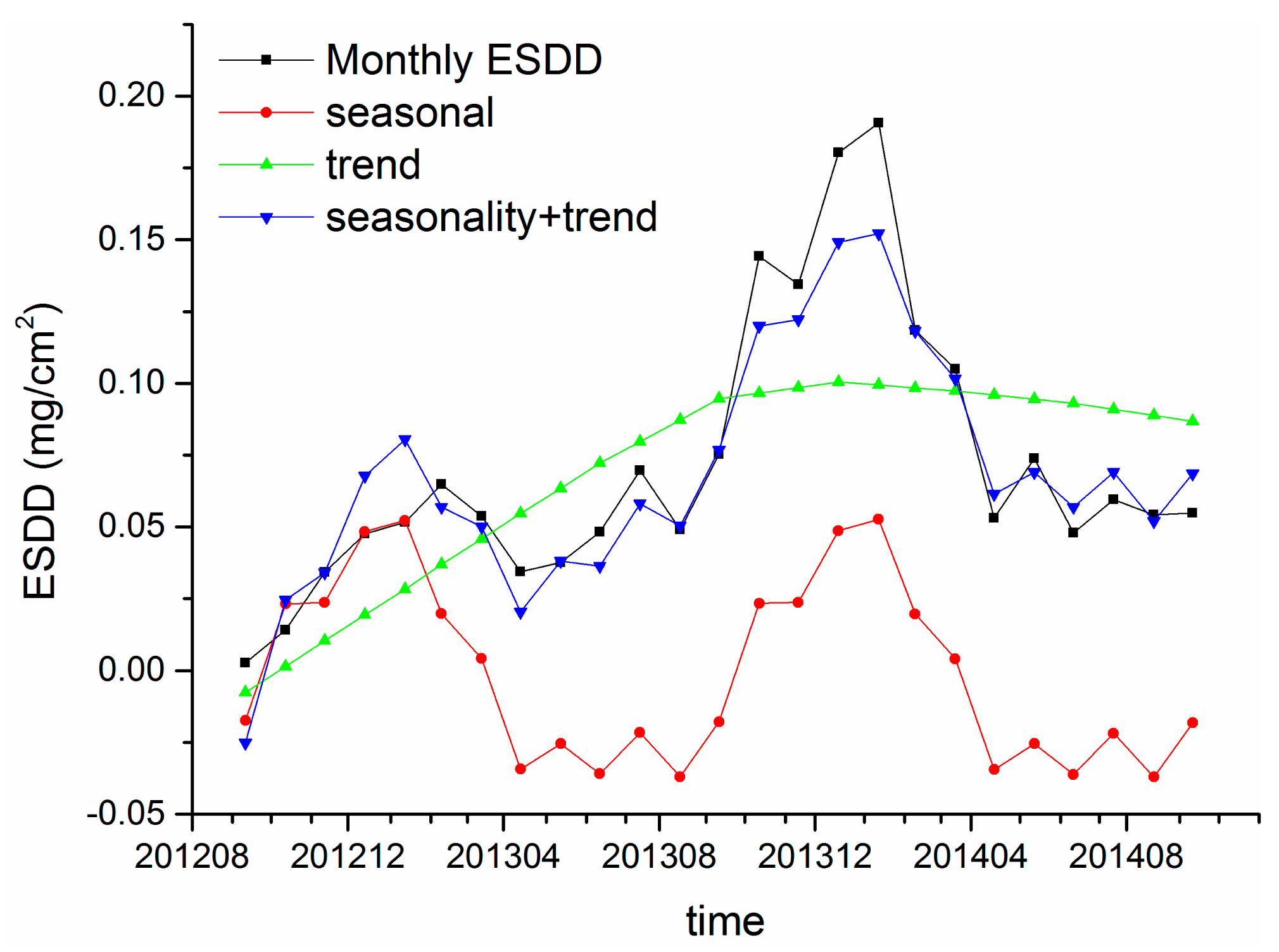 Sensors 15 03023f13 1024