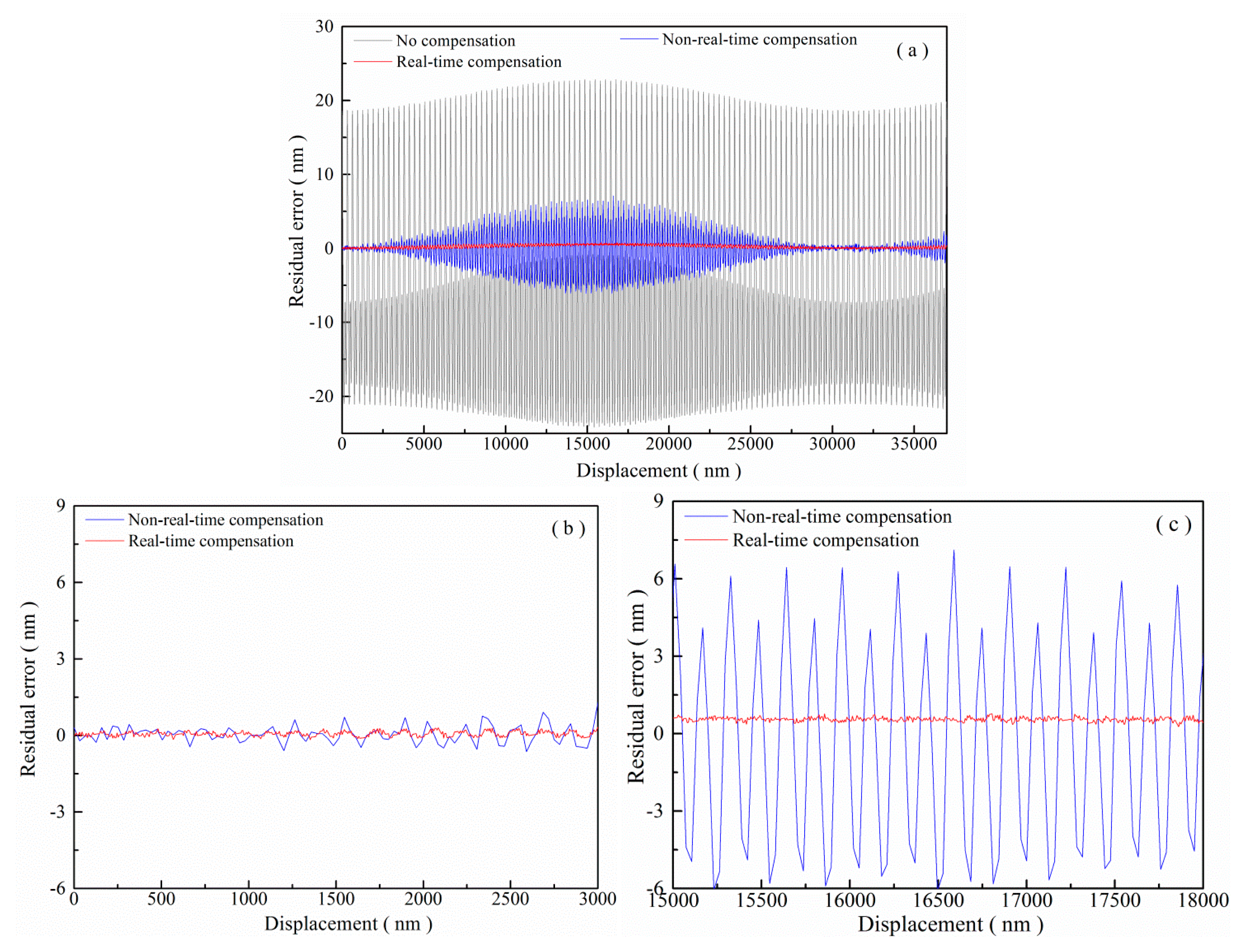 Sensors 15 03090f15 1024